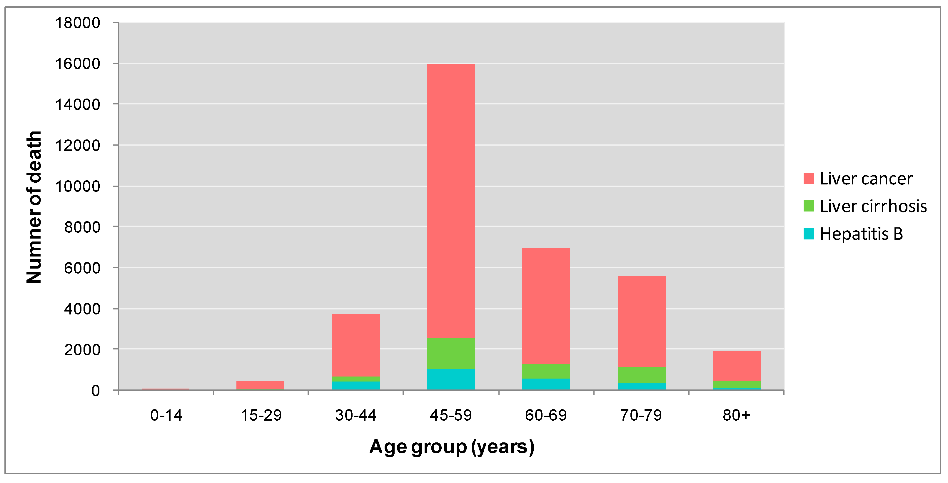 Ijerph 12 14055 g002