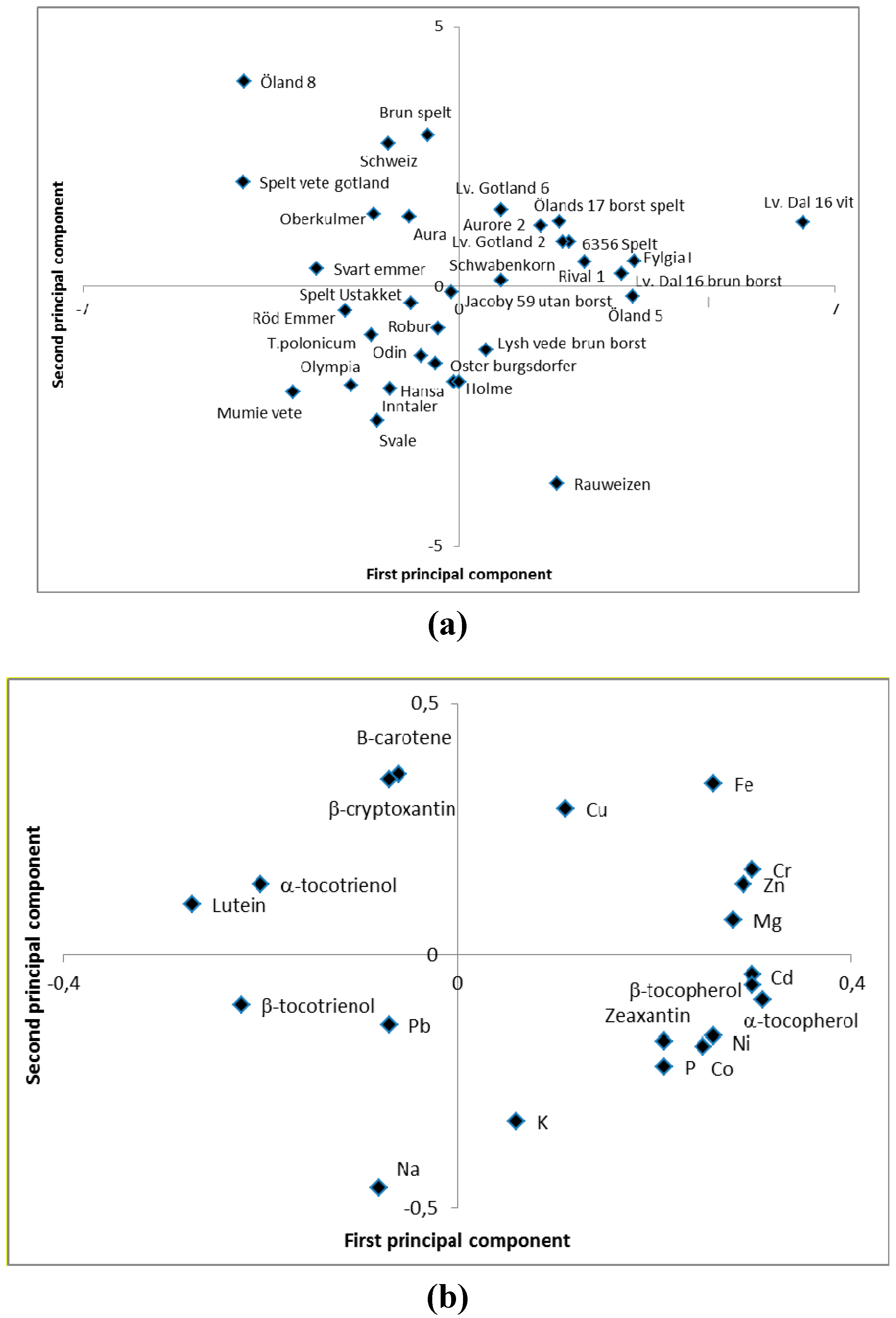 Ijerph 12 14068 g002 1024