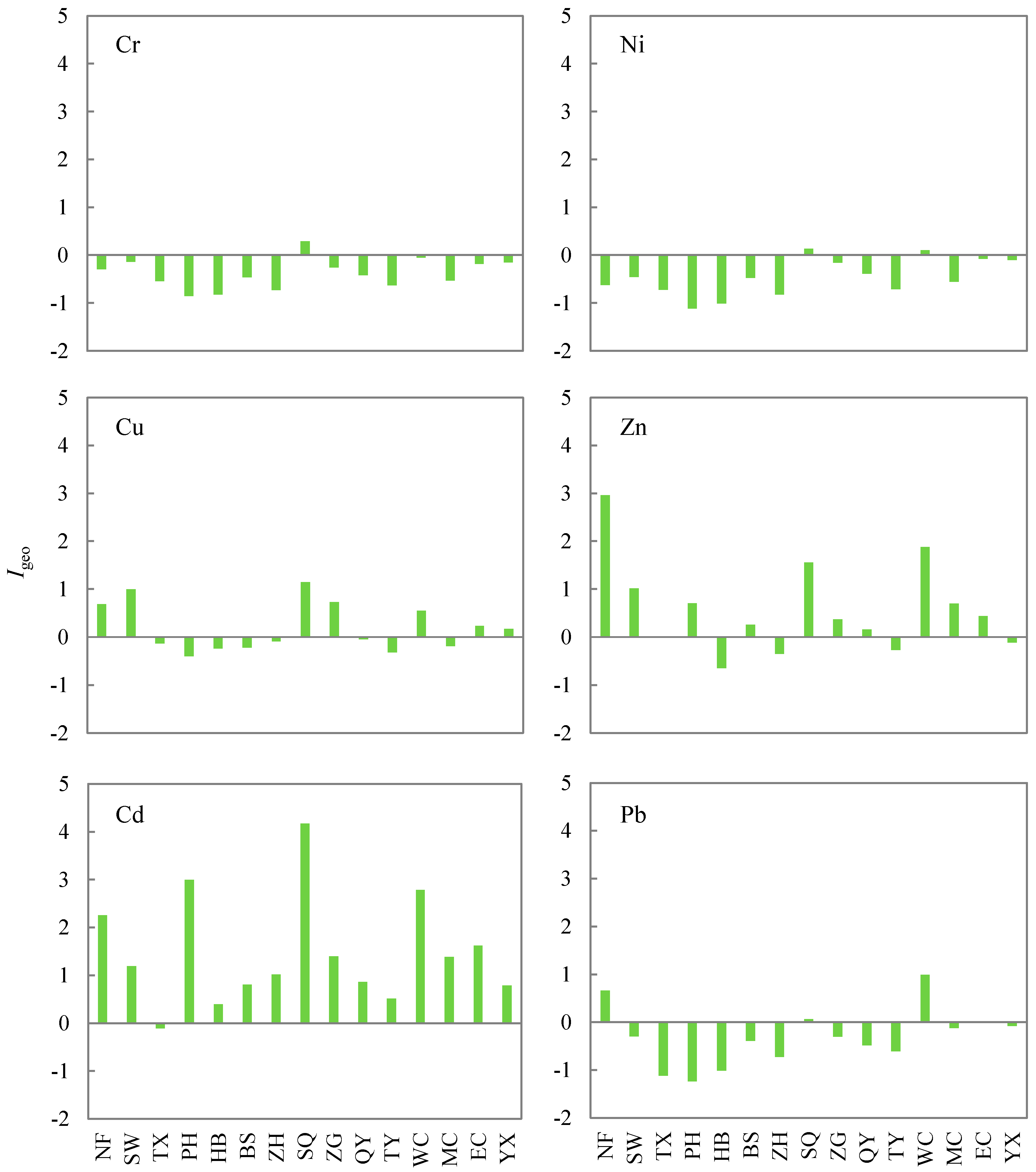 Ijerph 12 14115 g004 1024