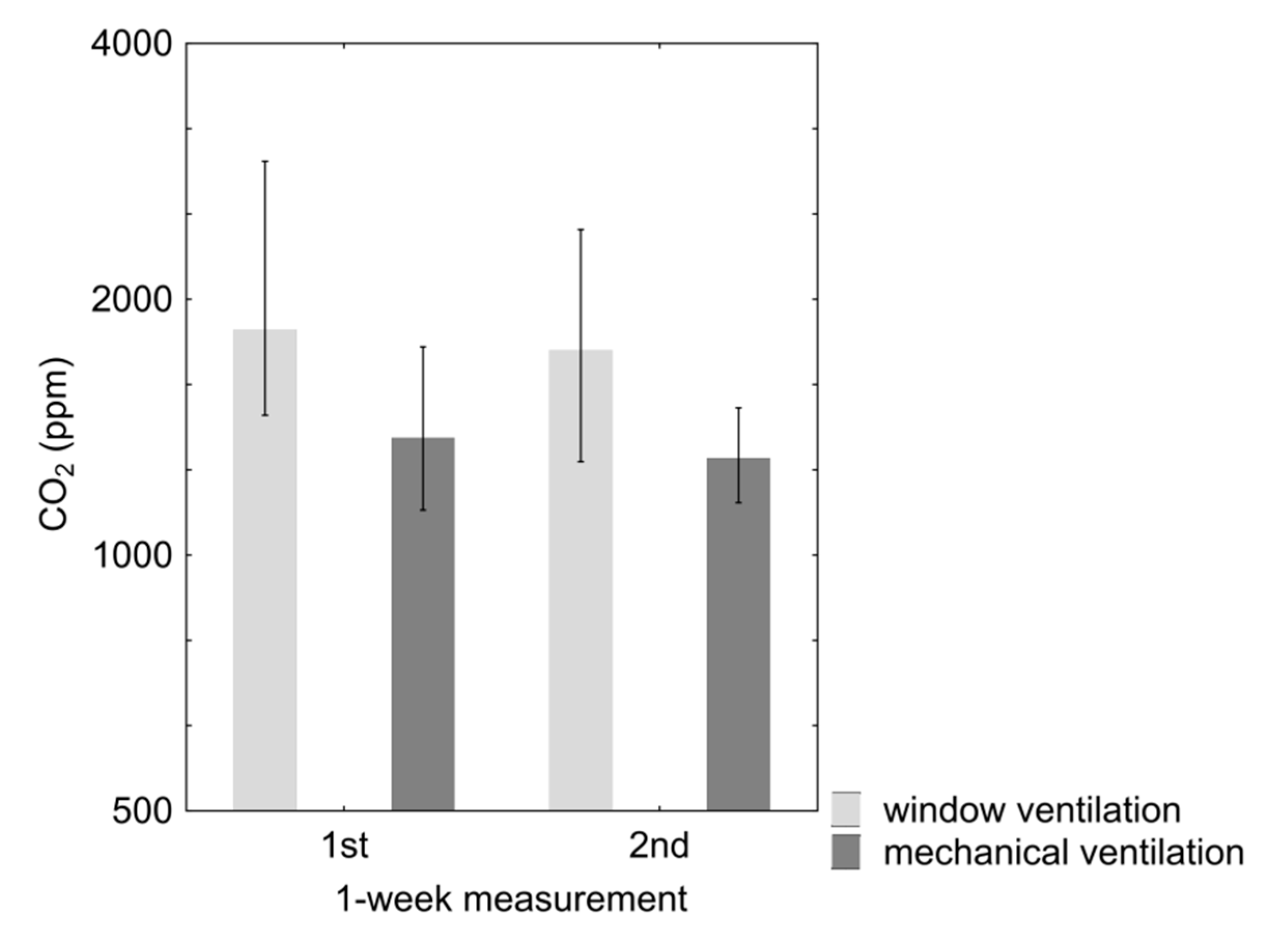 Ijerph 12 14132 g003