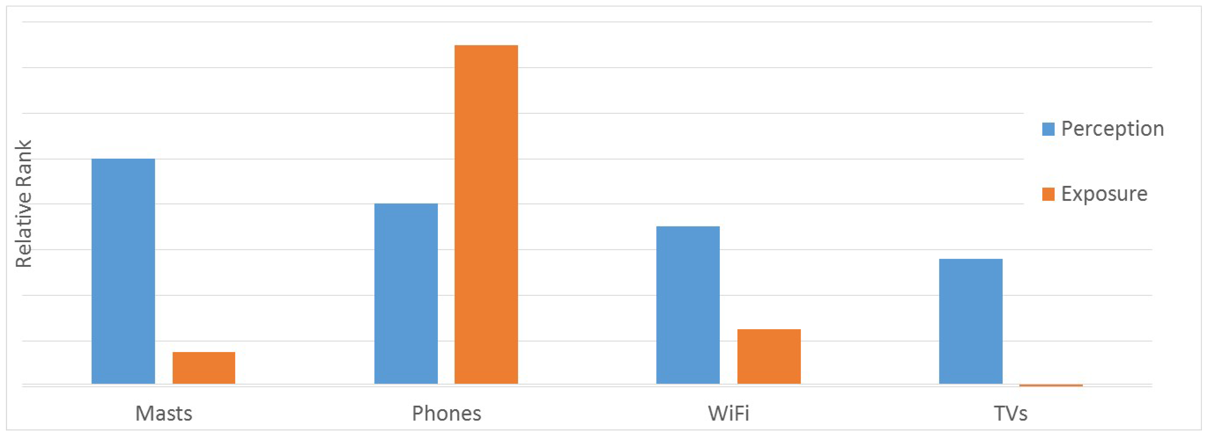 Ijerph 12 14177 g001 1024