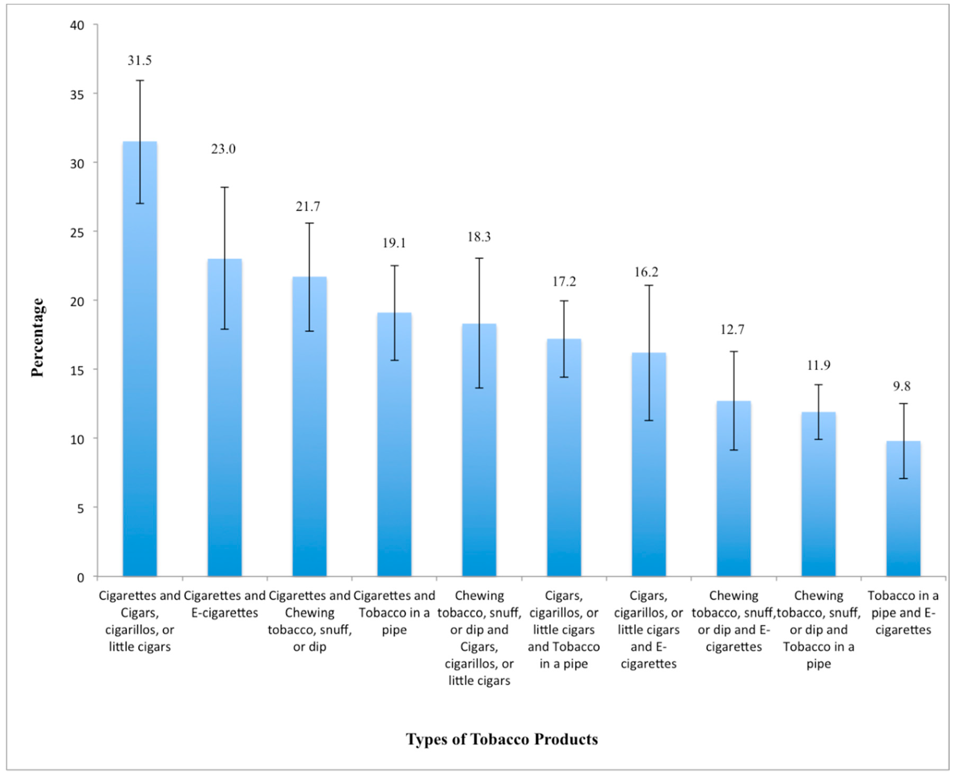 Ijerph 12 14477 g001