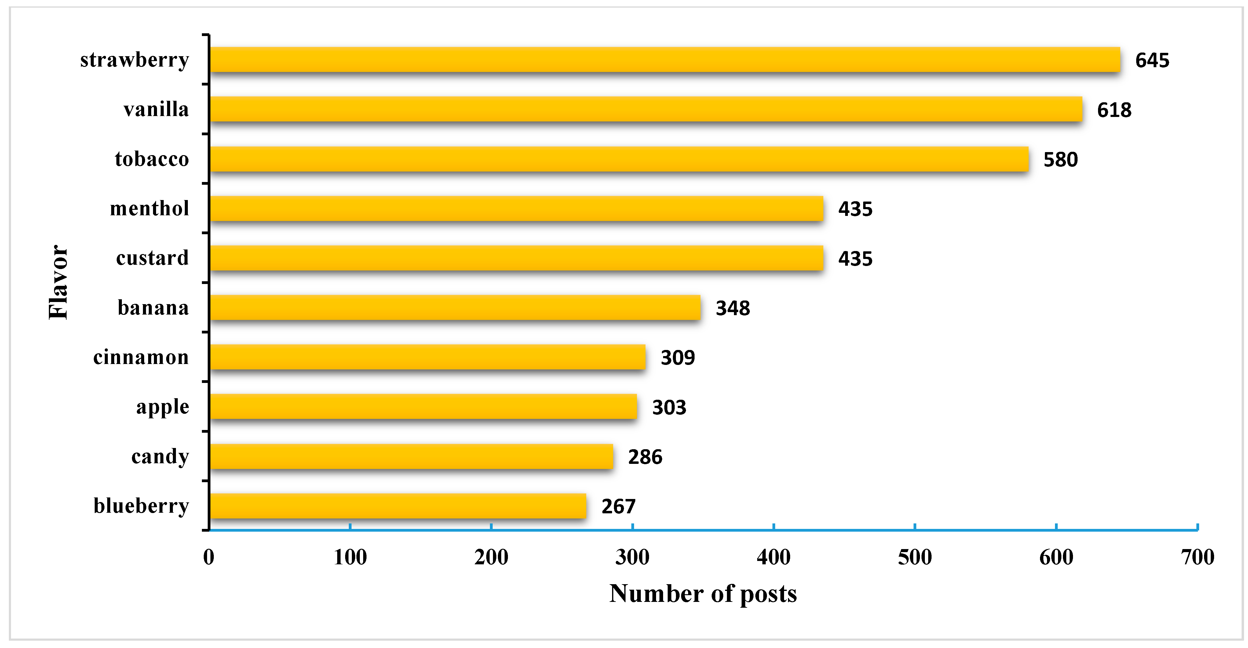 Ijerph 12 14916 g002 1024