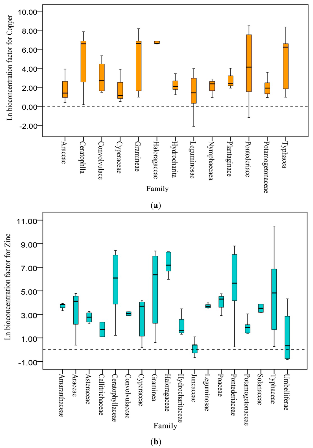 IJERPH Free FullText MetaAnalysis of the Copper, Zinc, and