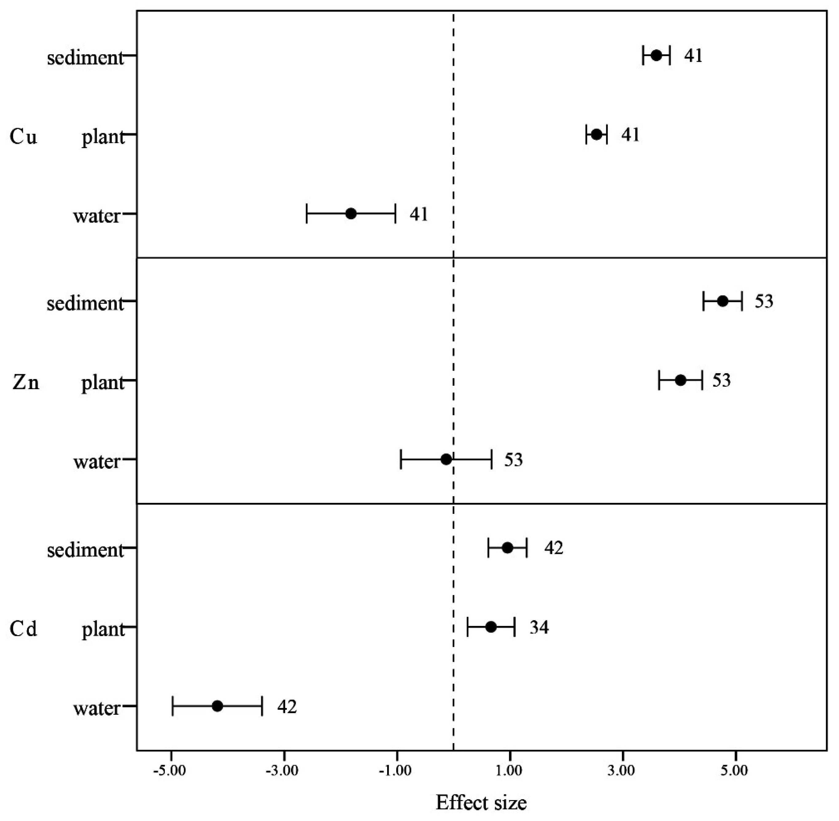 Ijerph 12 14959 g006 1024