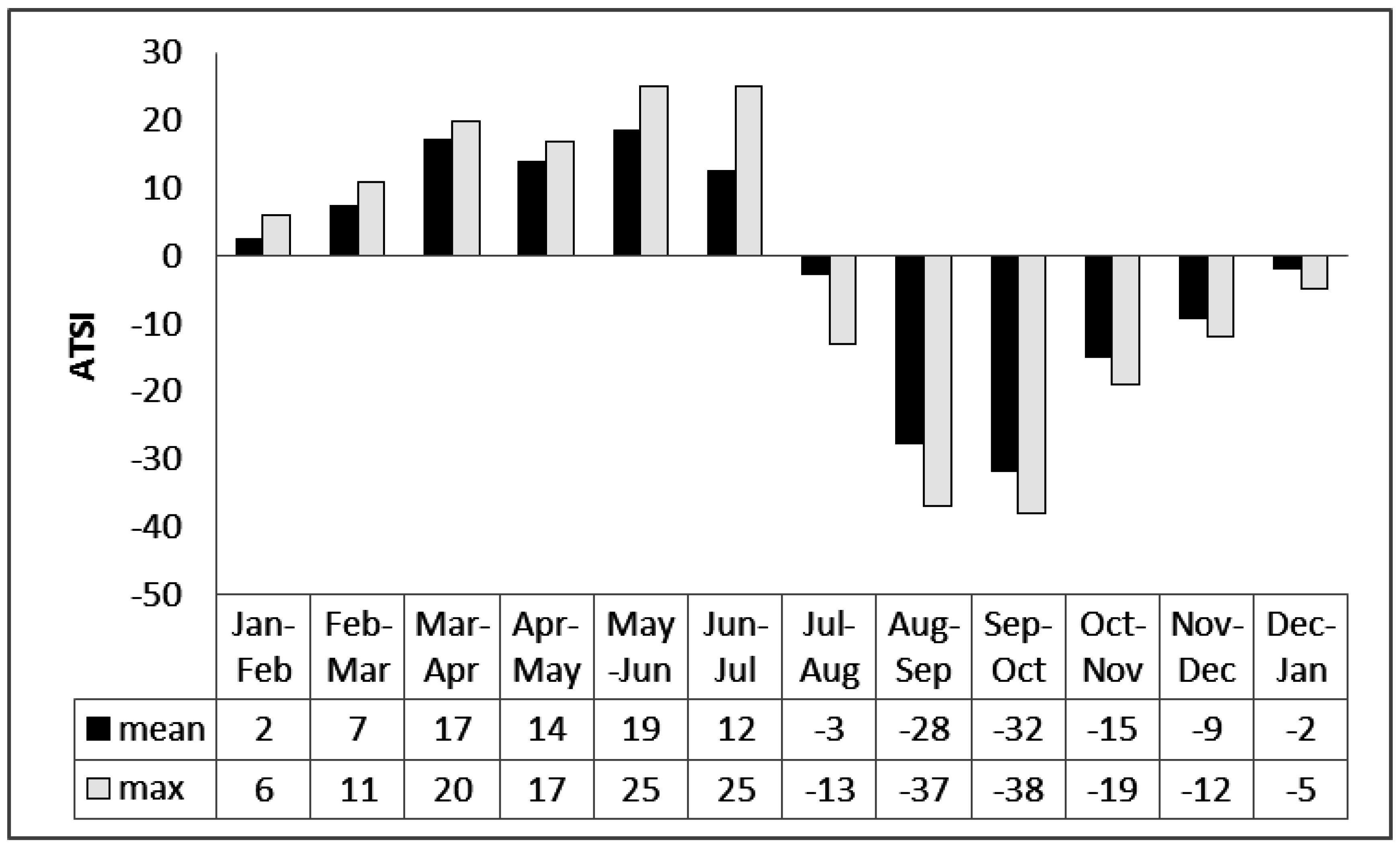 Ijerph 12 14962 g004 1024