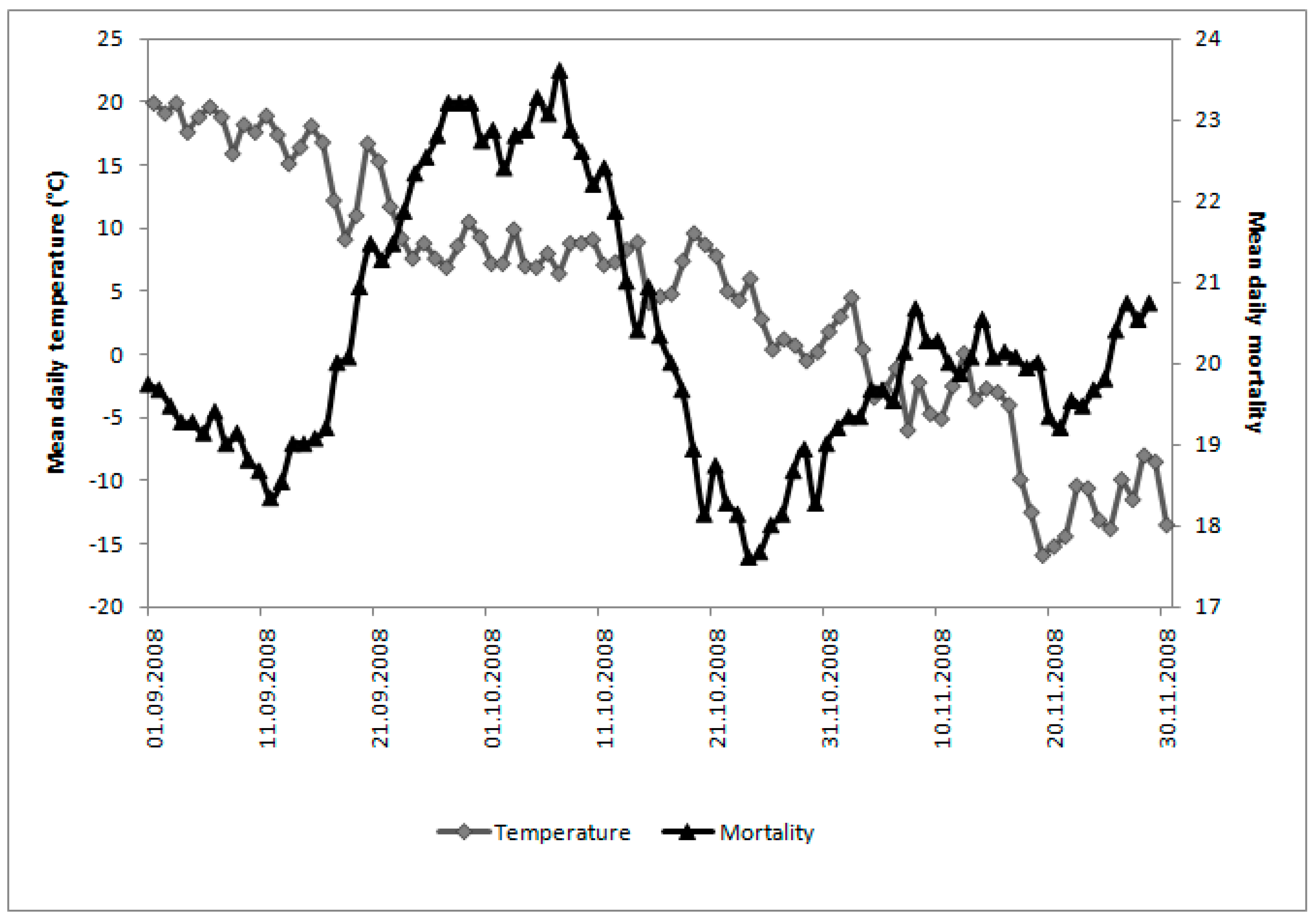 Ijerph 12 14962 g005 1024