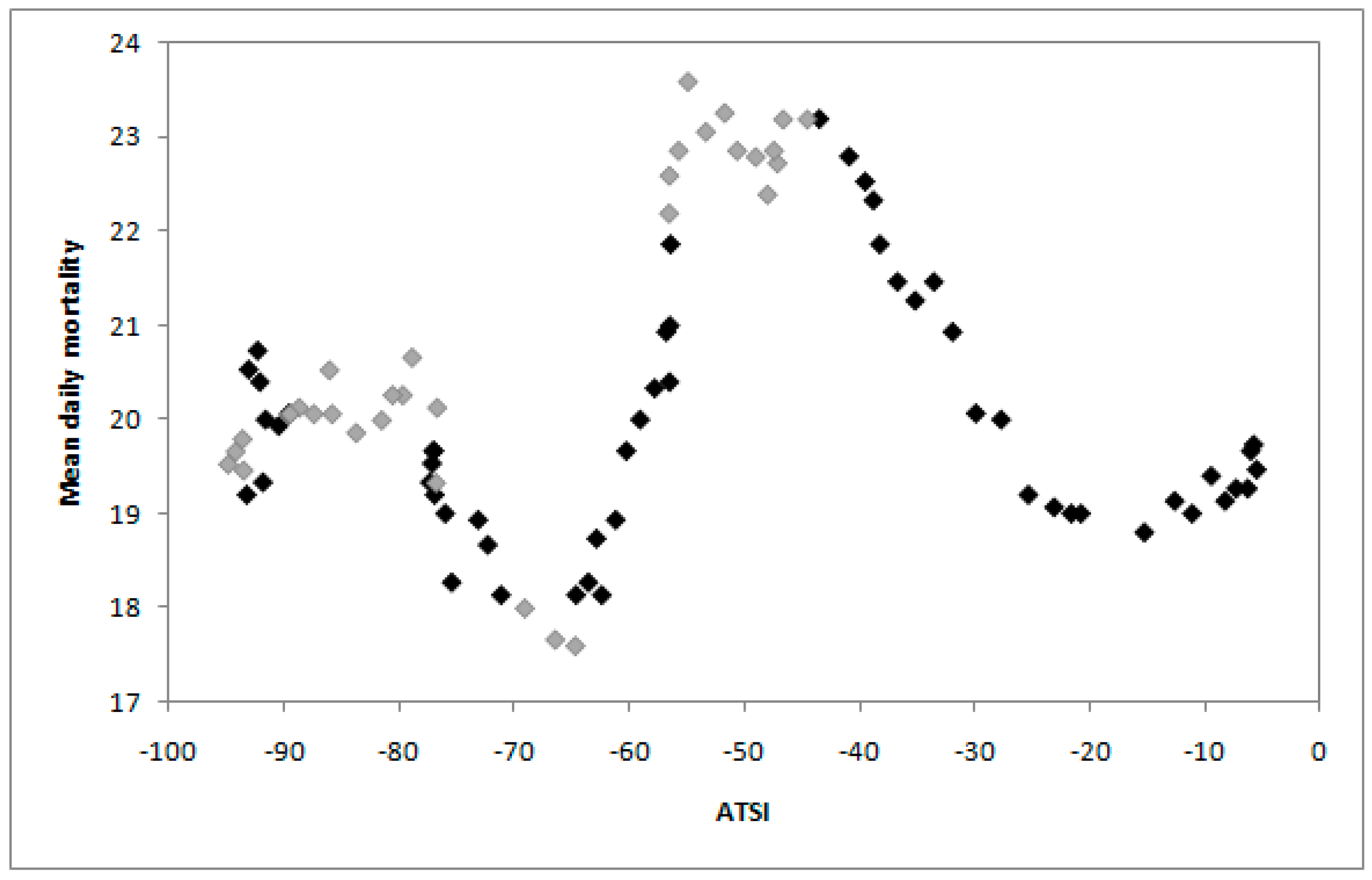 Ijerph 12 14962 g006 1024