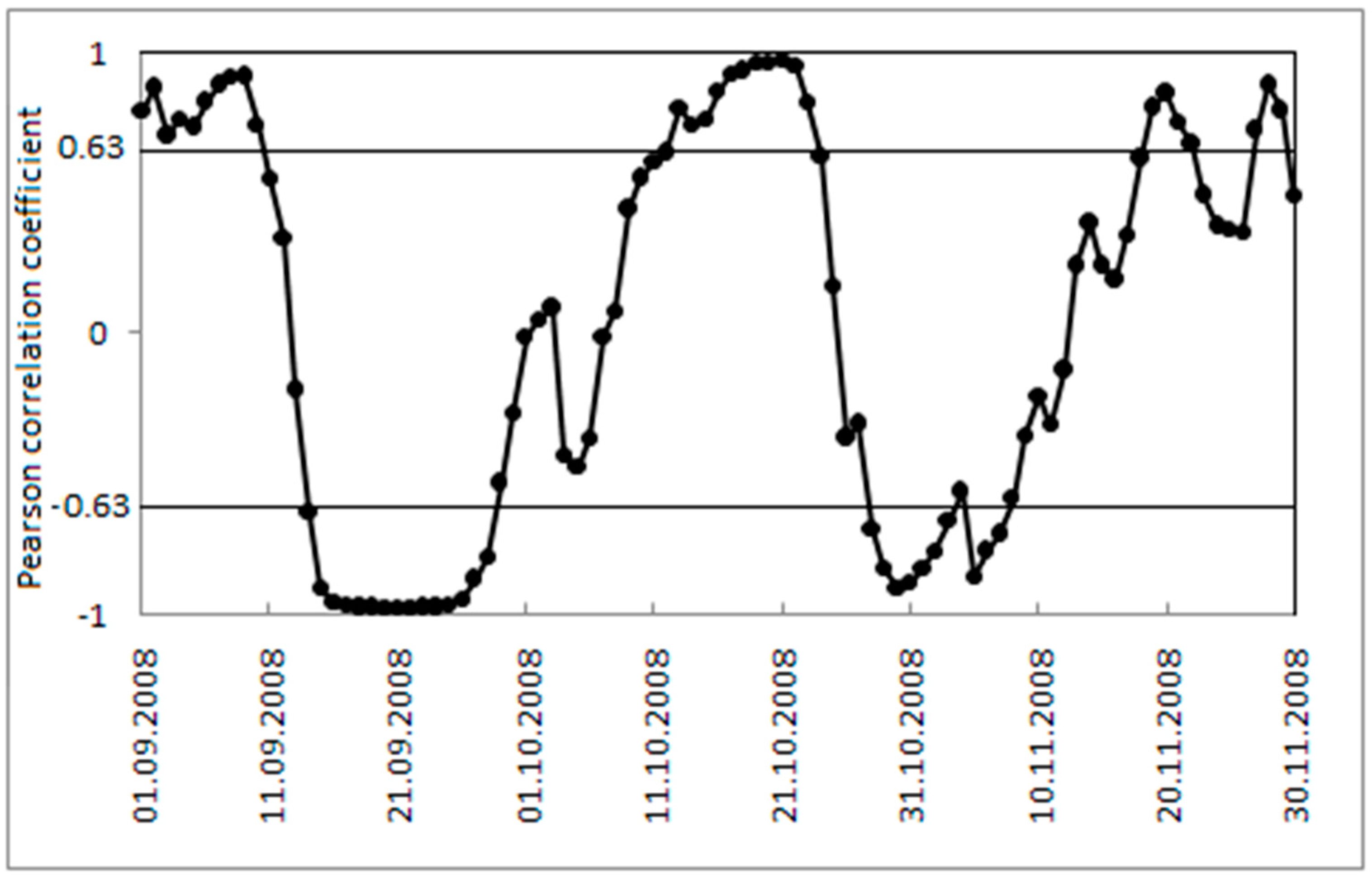 Ijerph 12 14962 g007 1024