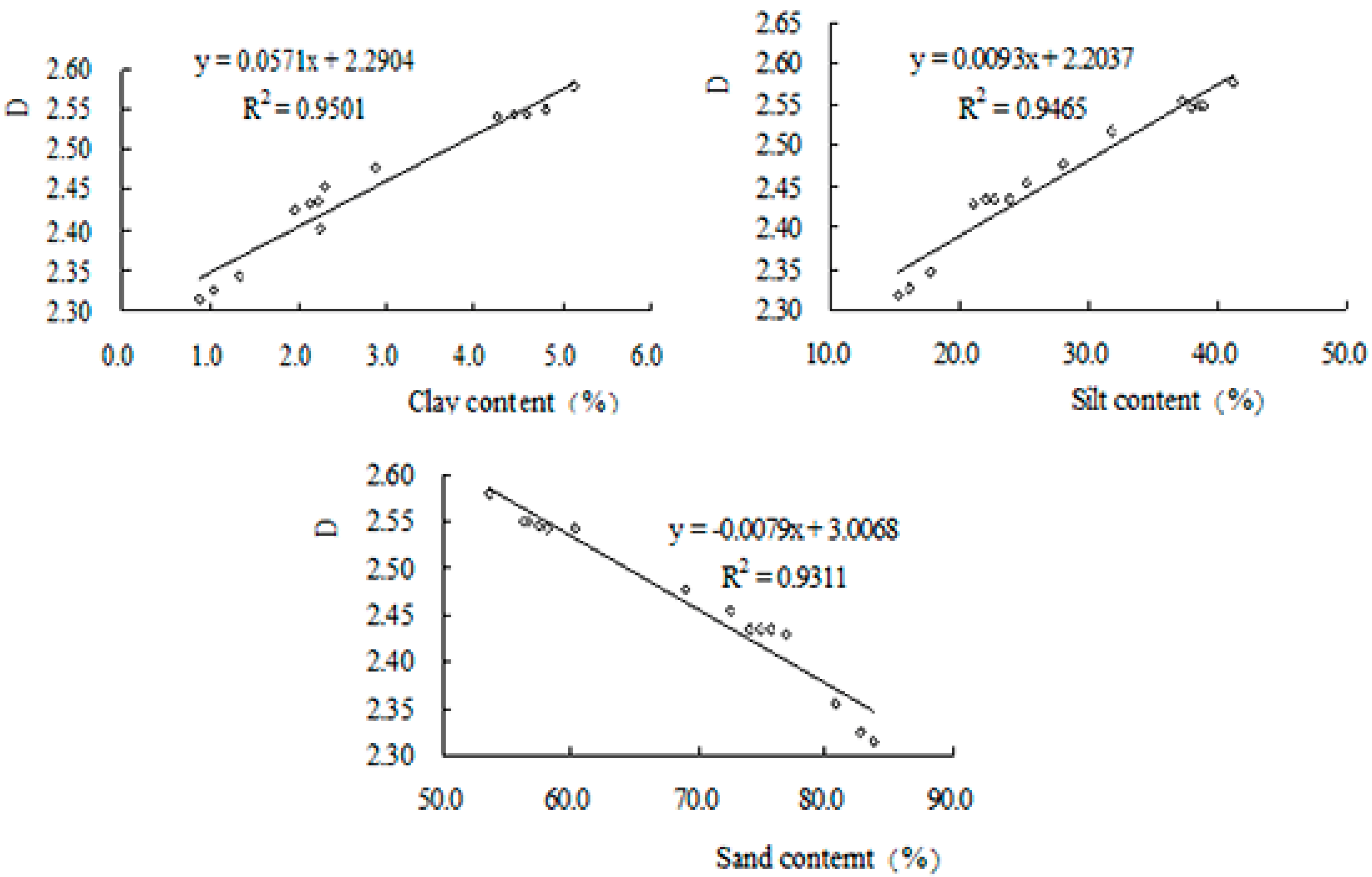 Ijerph 12 14978 g002