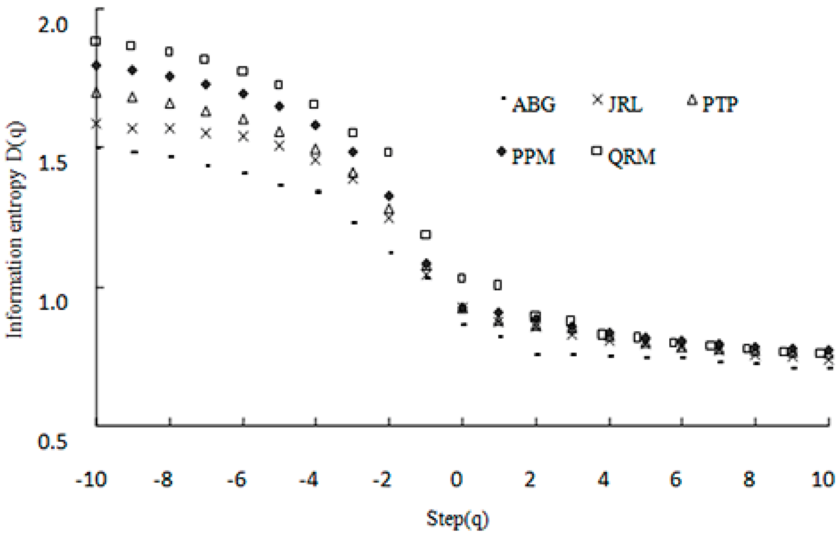 Ijerph 12 14978 g003