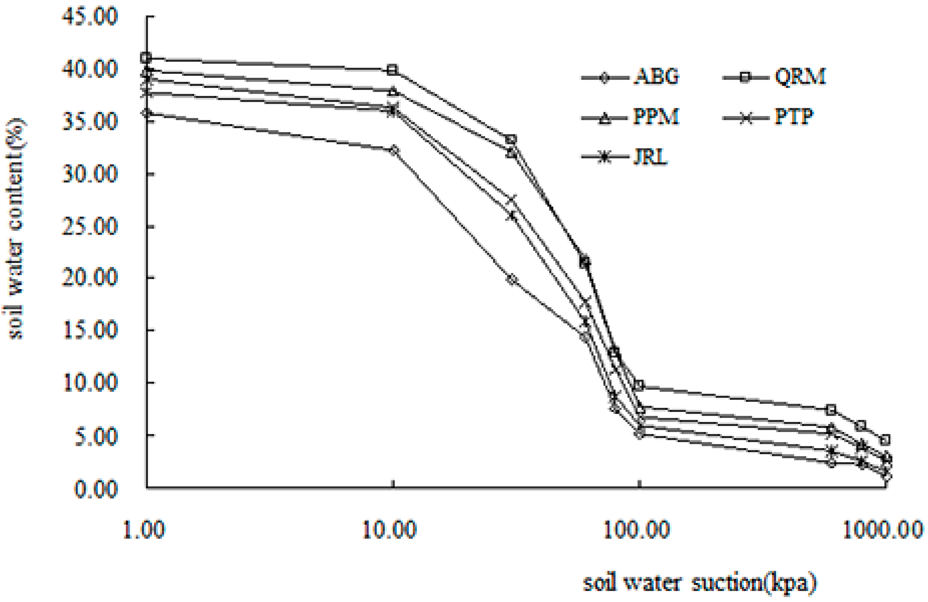 Ijerph 12 14978 g004