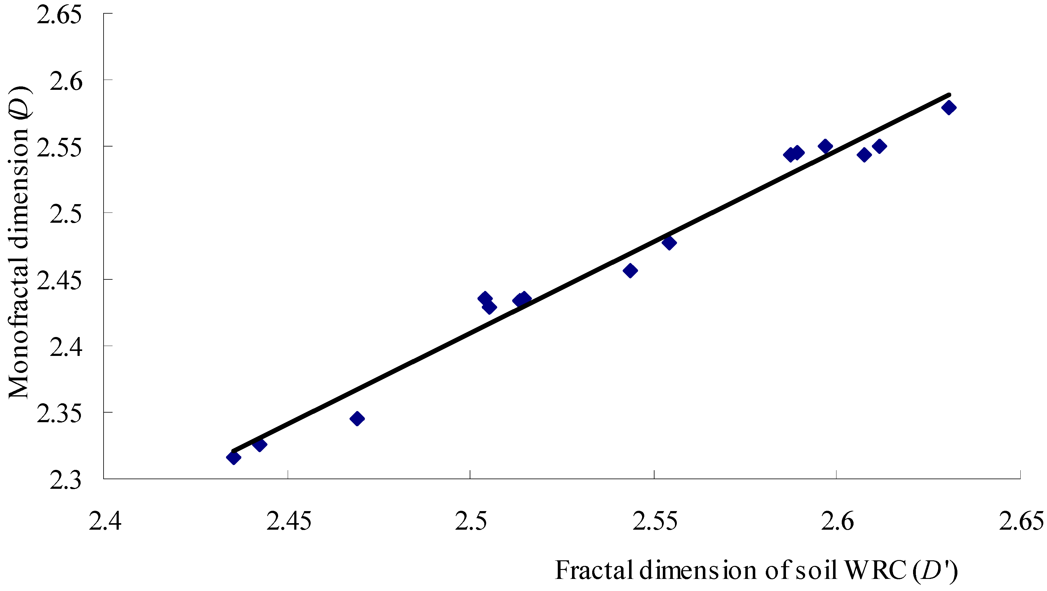 Ijerph 12 14978 g005