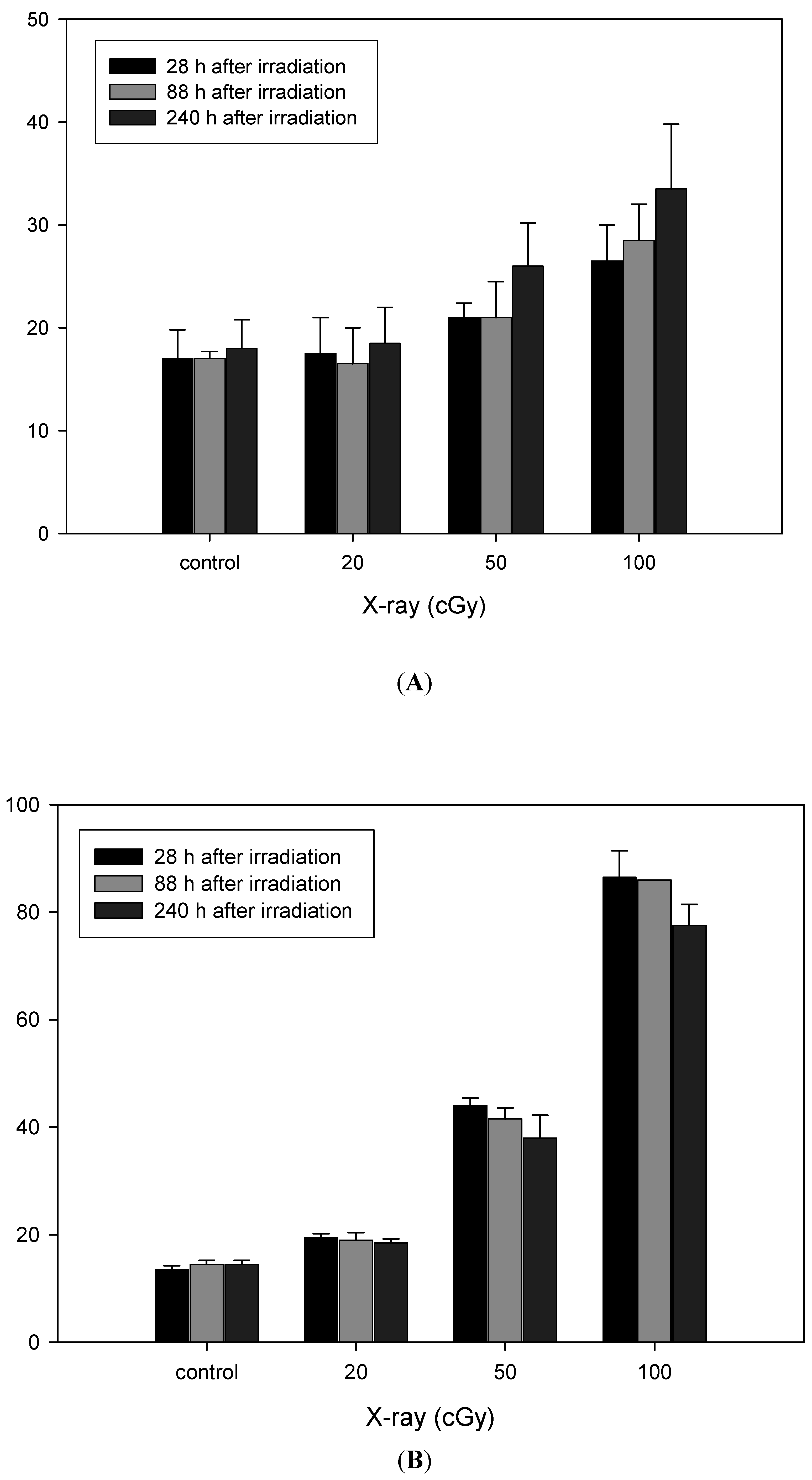 Ijerph 12 14979 g001