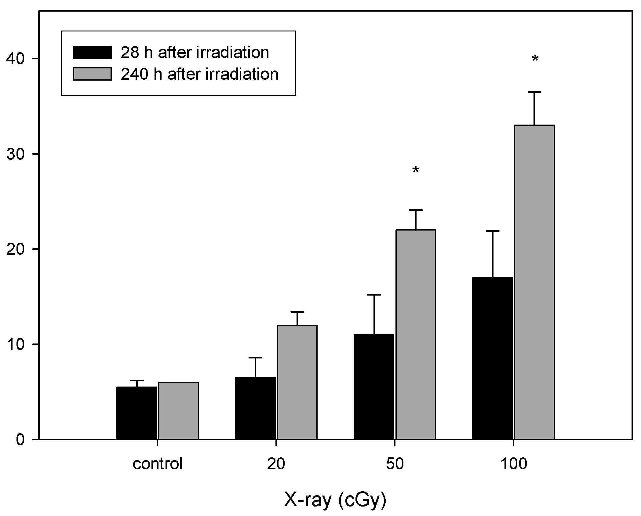 Ijerph 12 14979 g003