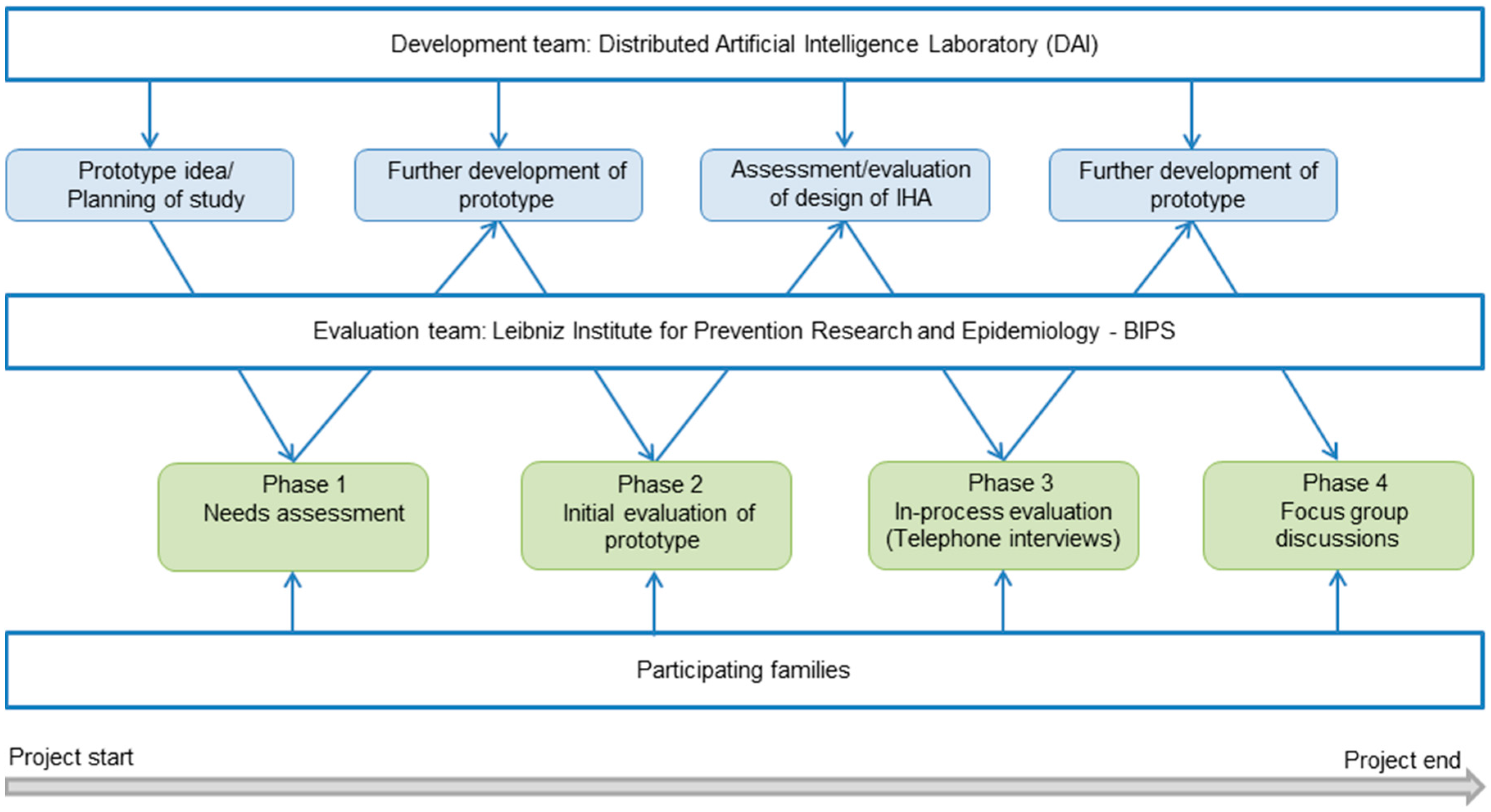 Ijerph 12 14987 g001