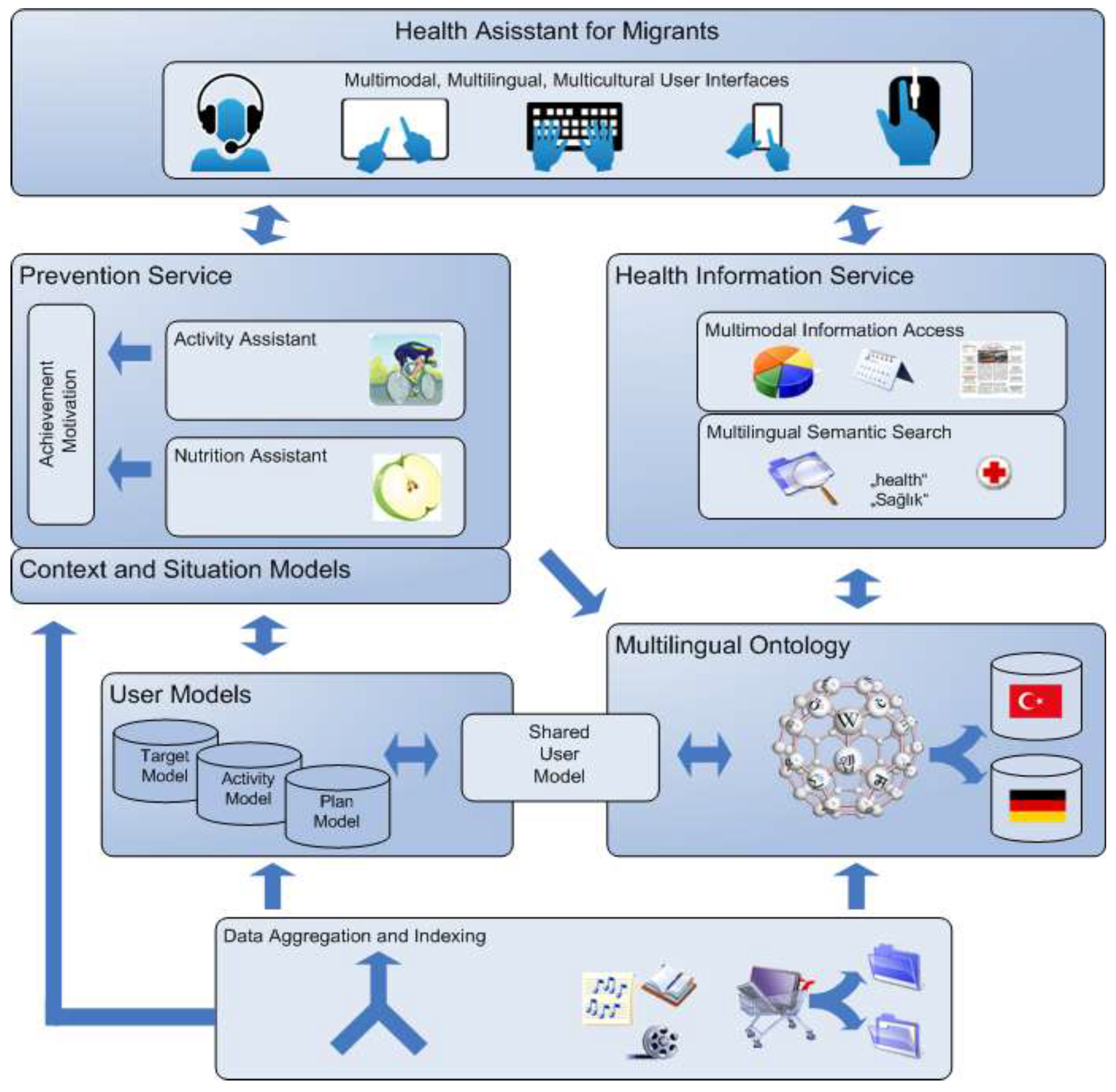 Ijerph 12 14987 g002