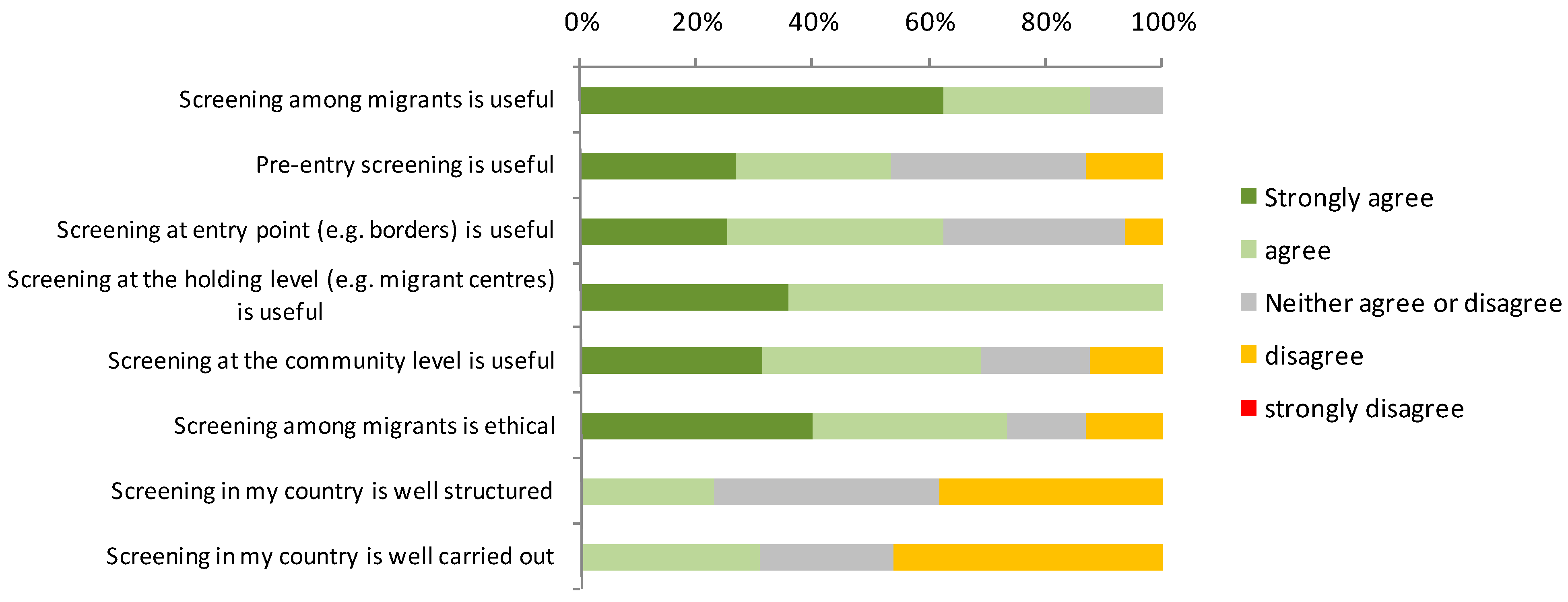 Ijerph 12 15002 g003 1024