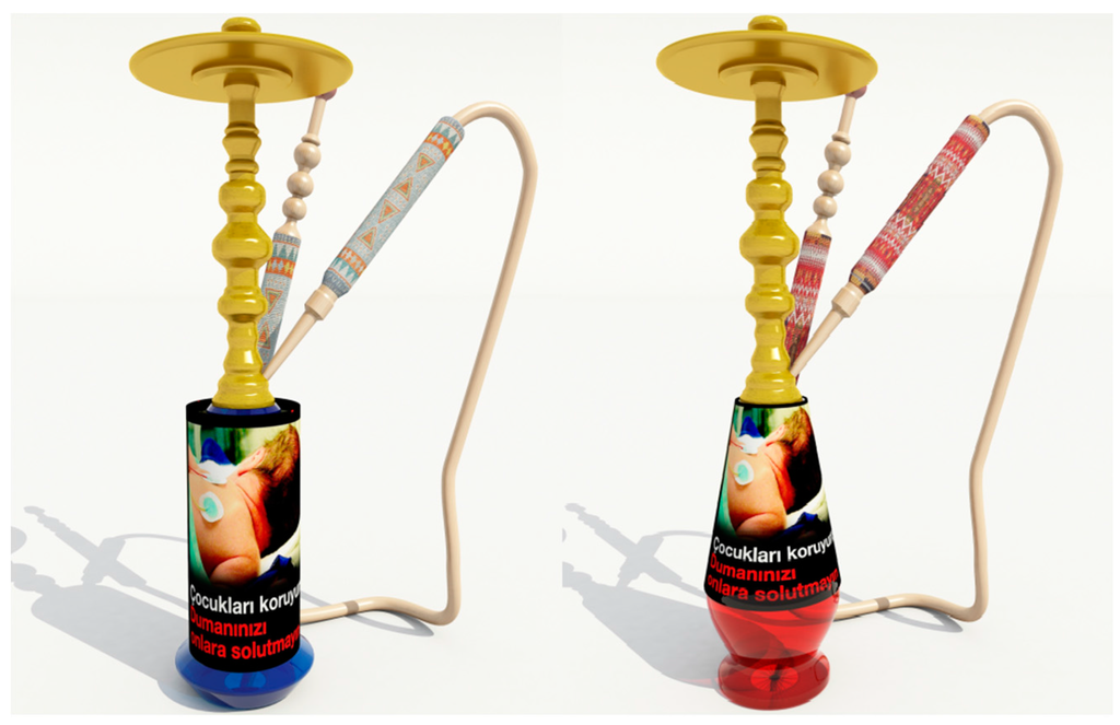 IJERPH Free FullText Waterpipe Tobacco Smoking in Turkey Policy