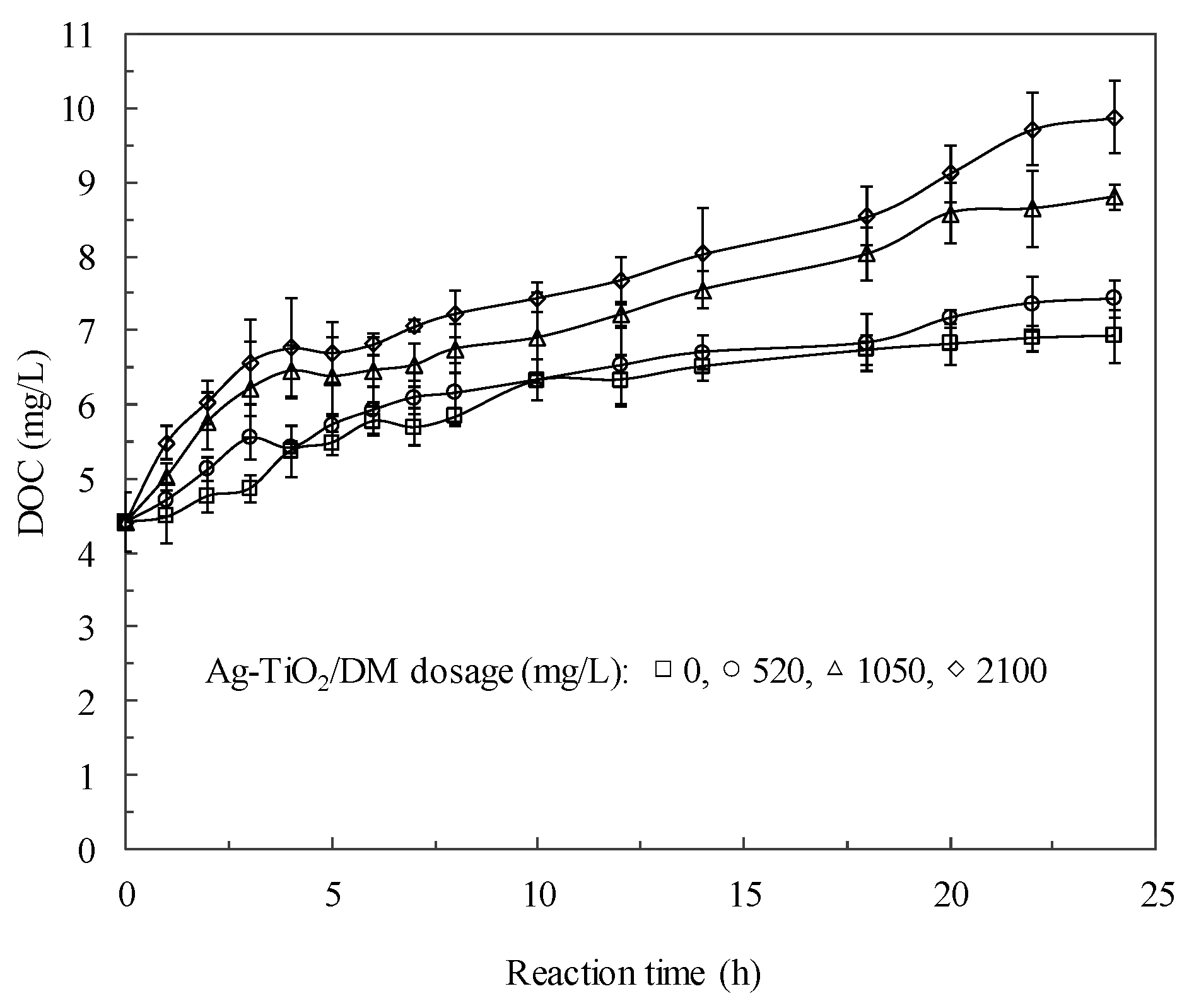 Ijerph 12 15023 g003