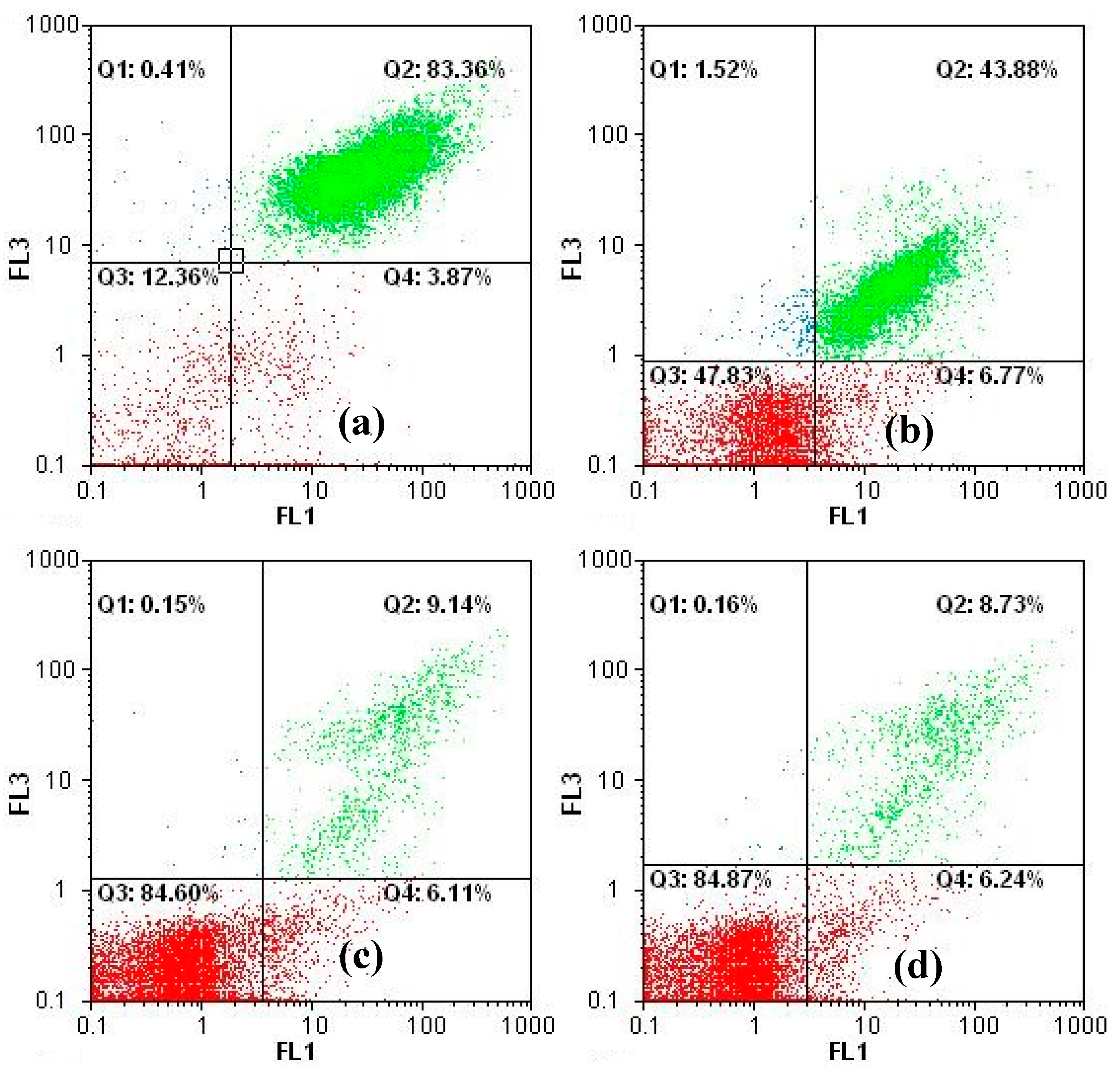 Ijerph 12 15023 g007