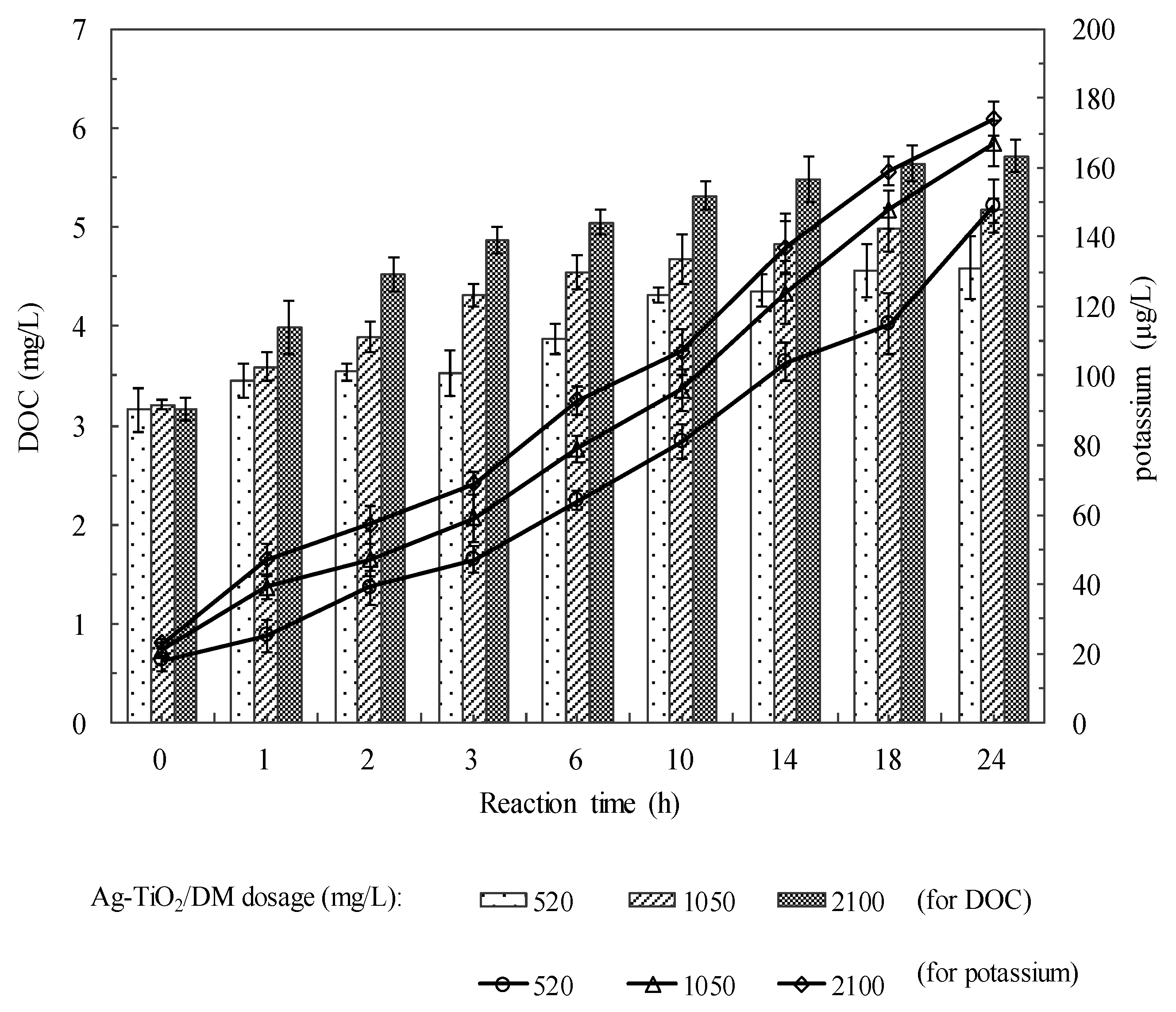 Ijerph 12 15023 g008