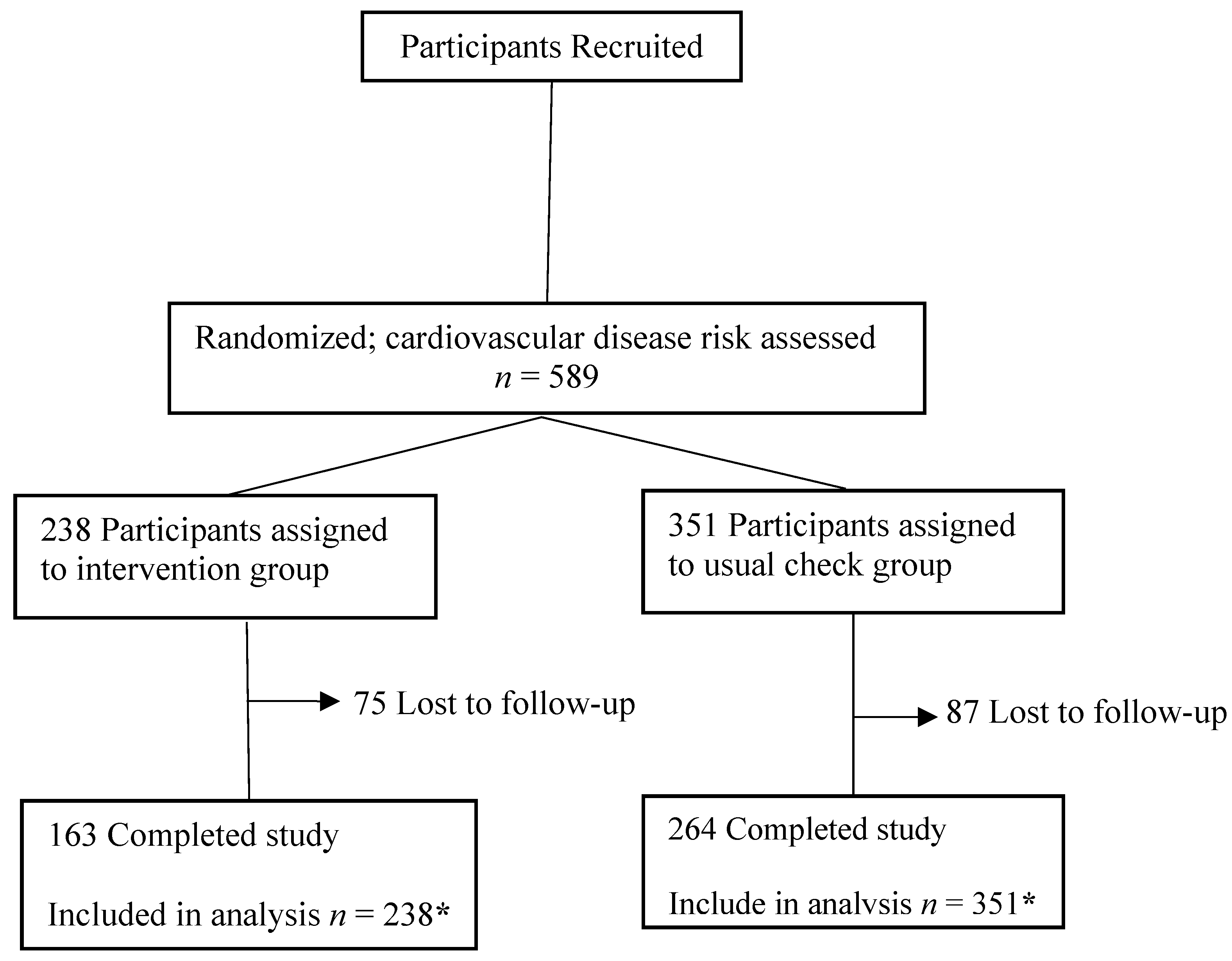 Ijerph 12 15037 g001