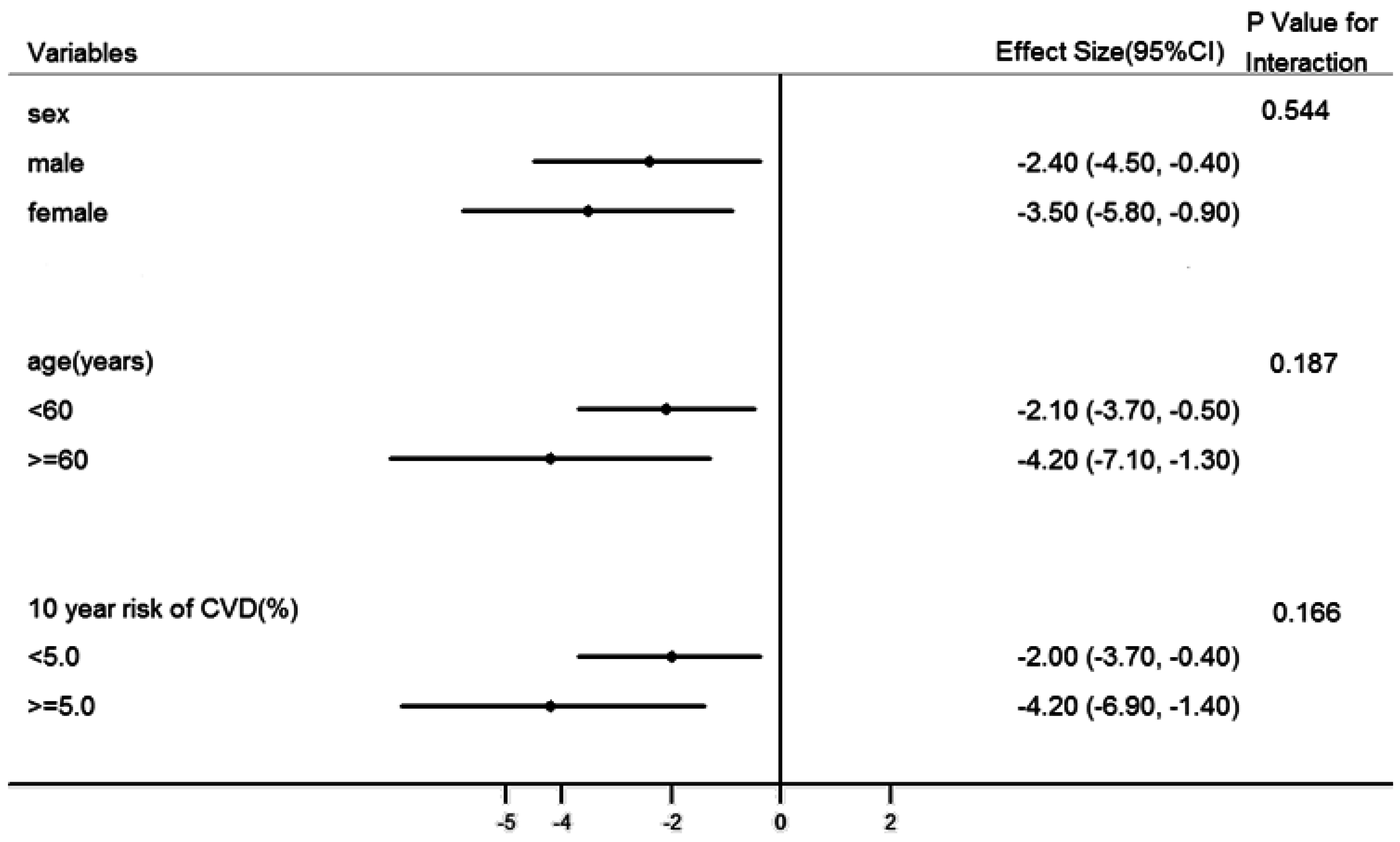 Ijerph Free Full Text Mobile Phone Based Lifestyle Intervention For Reducing Overall Cardiovascular Disease Risk In Guangzhou China A Pilot Study Html Ijerph Free Full Text Mobile Phone Based Lifestyle Intervention For Reducing Overall Cardiovascular Disease Risk In Guangzhou China A Pilot Study Html