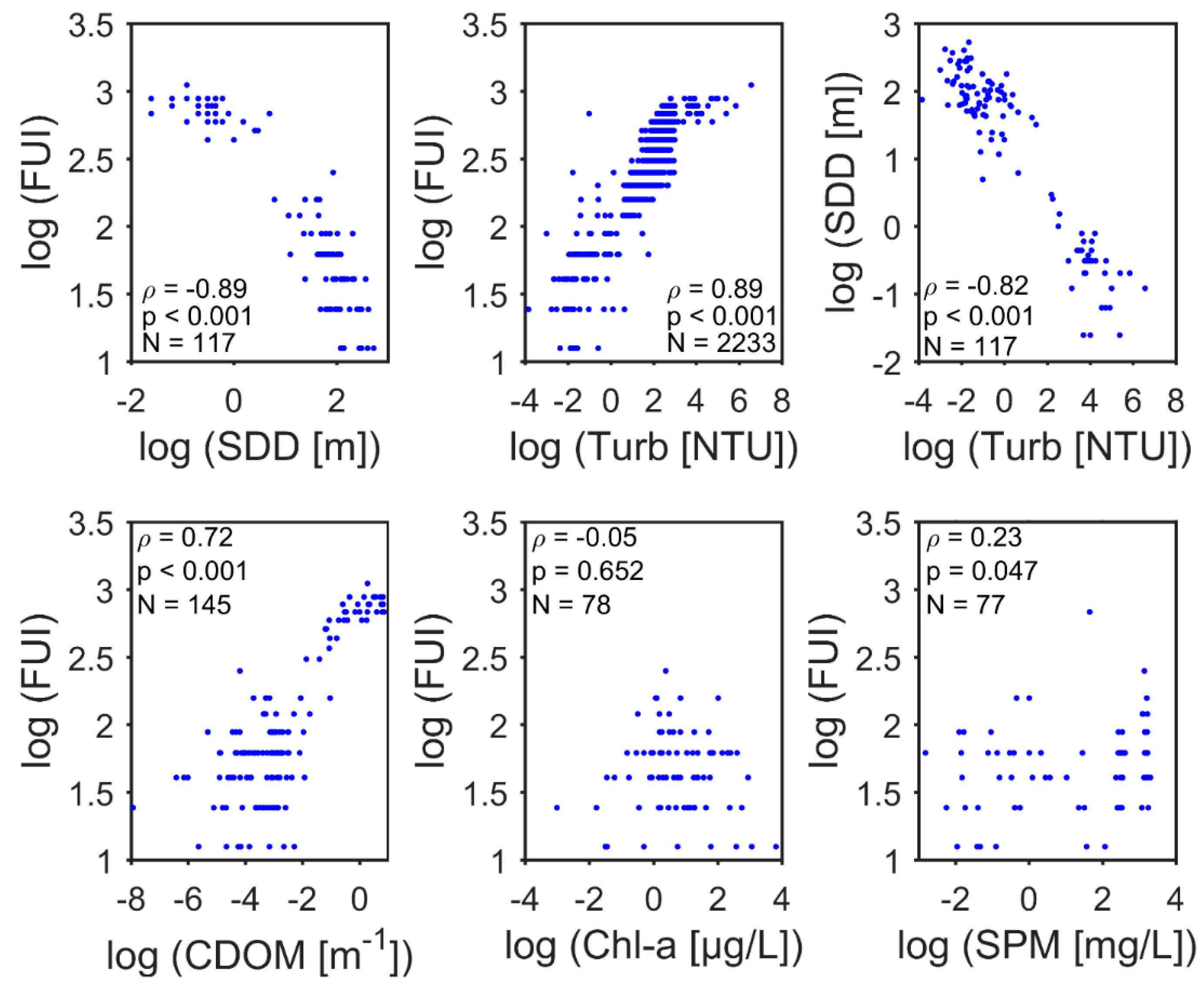 Ijerph 12 15044 g006 1024