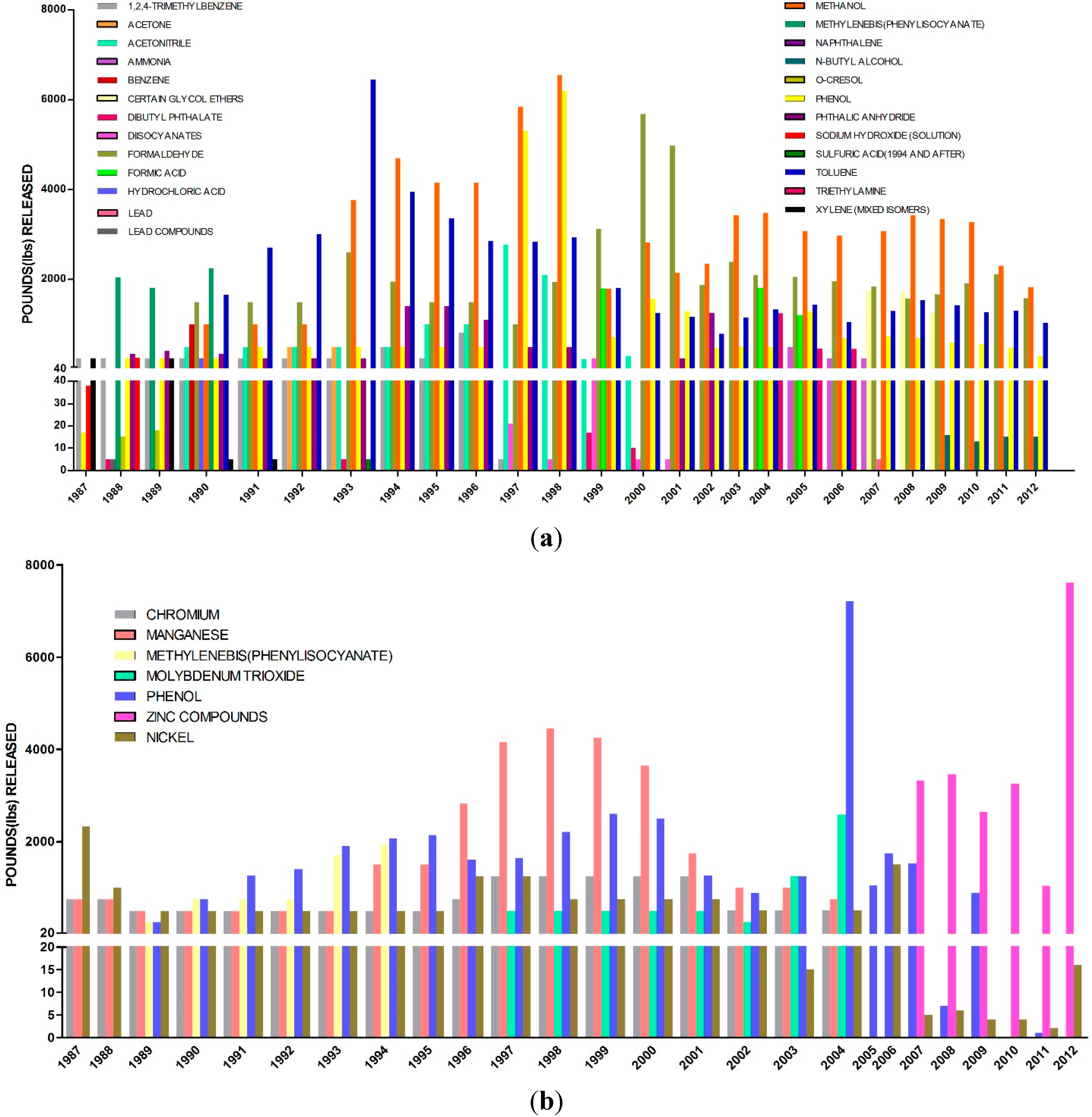 Ijerph 13 00011 g006