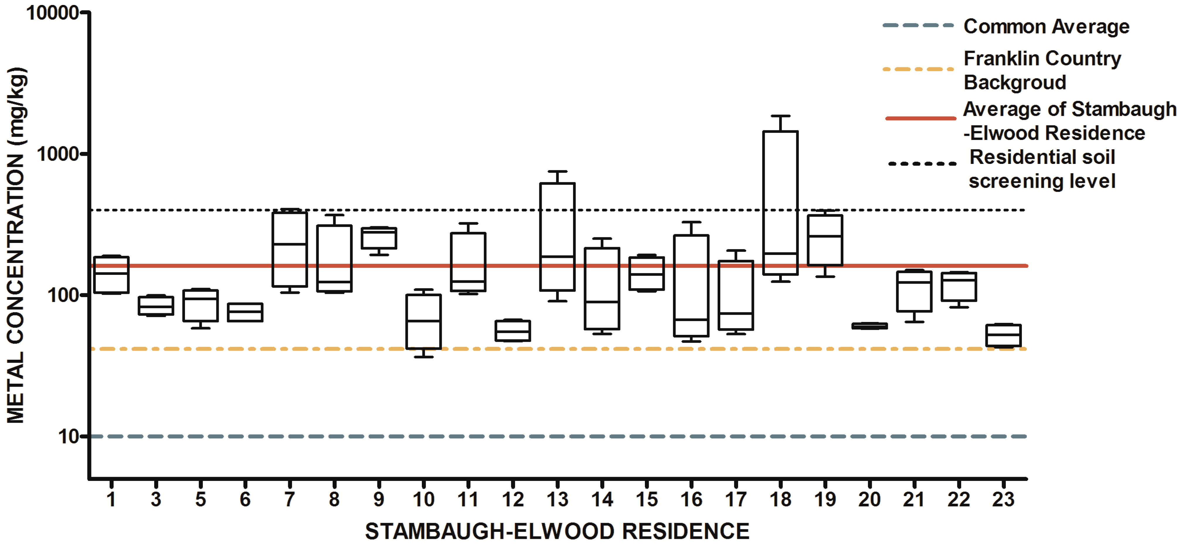 Ijerph 13 00011 g009