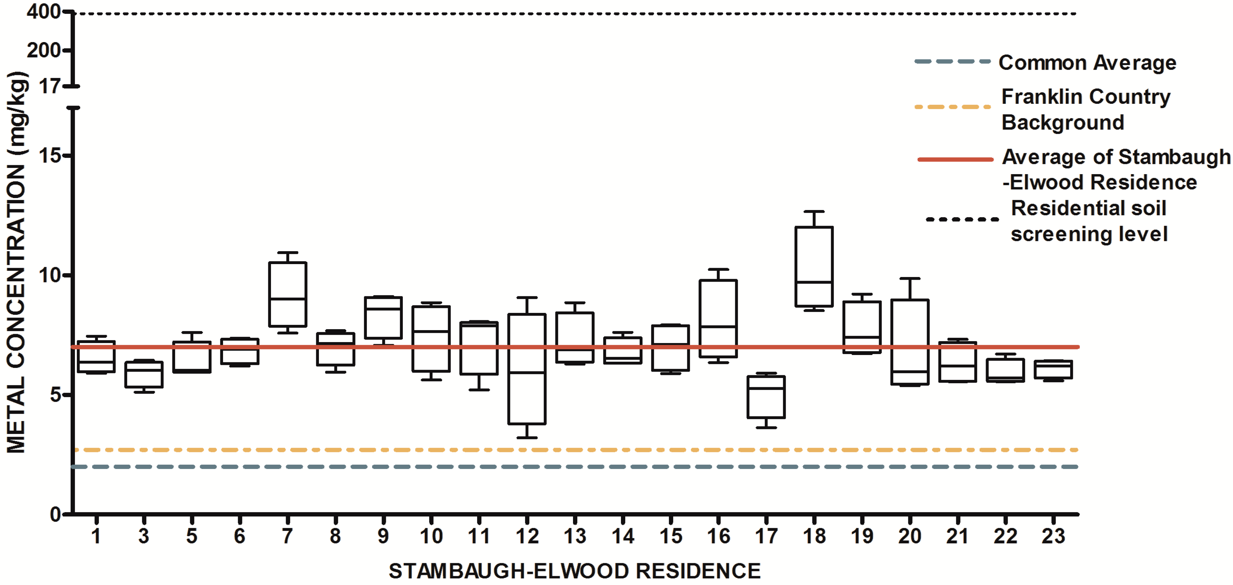 Ijerph 13 00011 g010