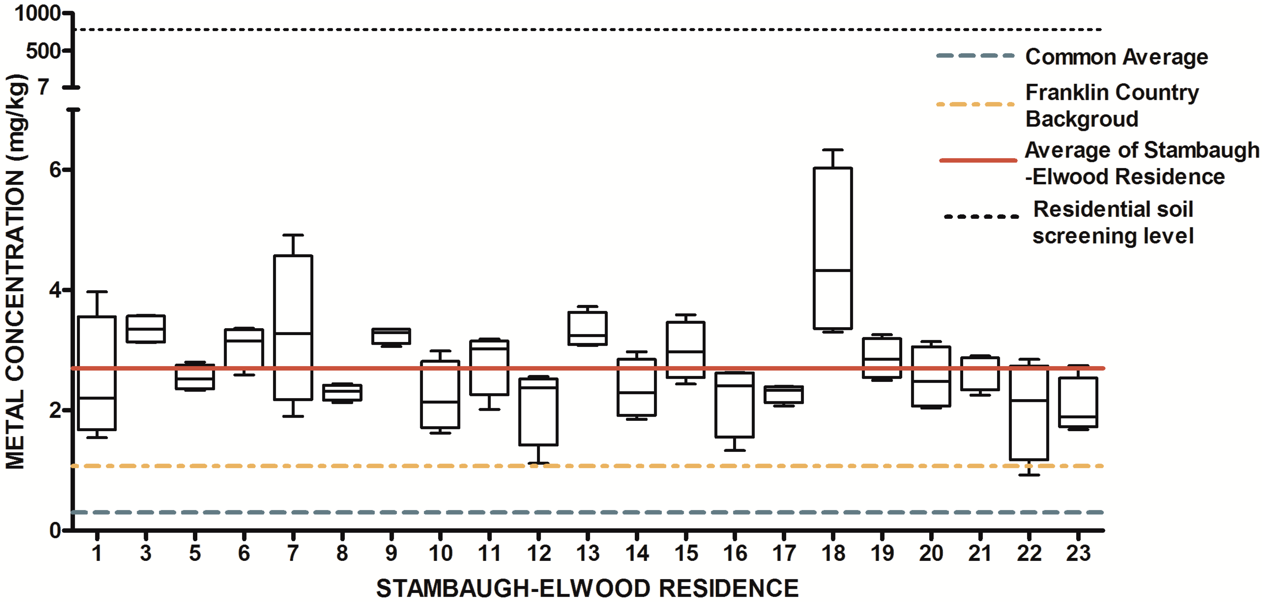 Ijerph 13 00011 g011