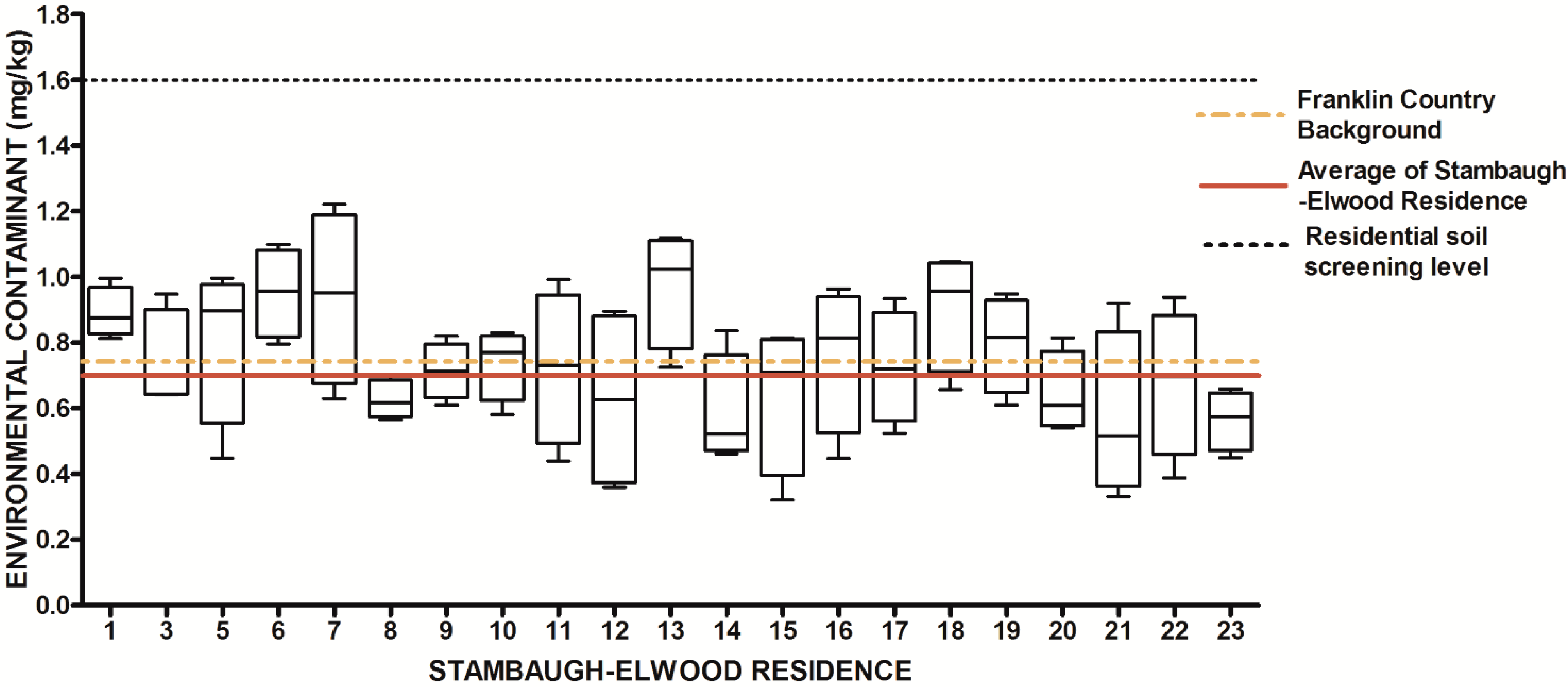 Ijerph 13 00011 g013
