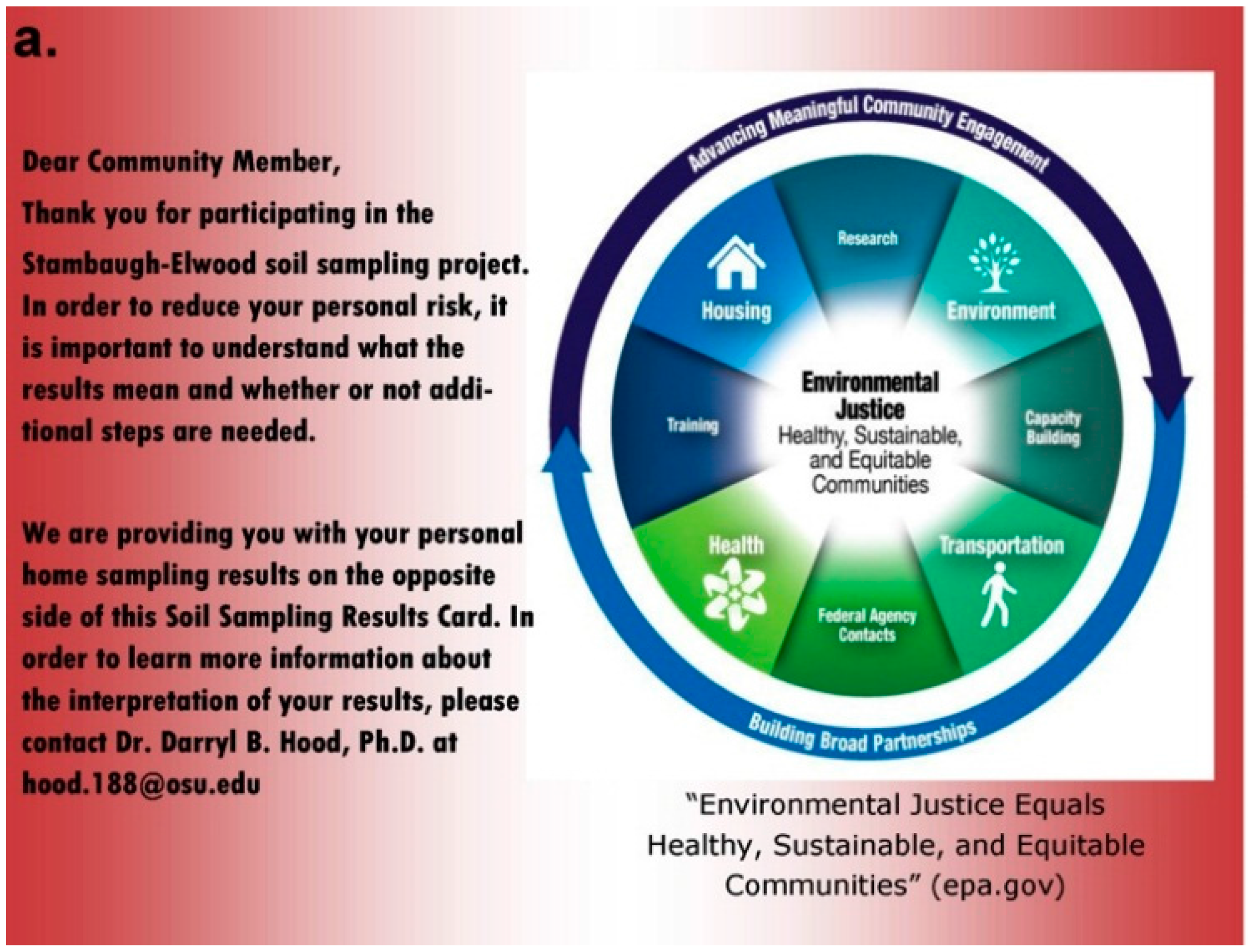 Ijerph 13 00011 g015a