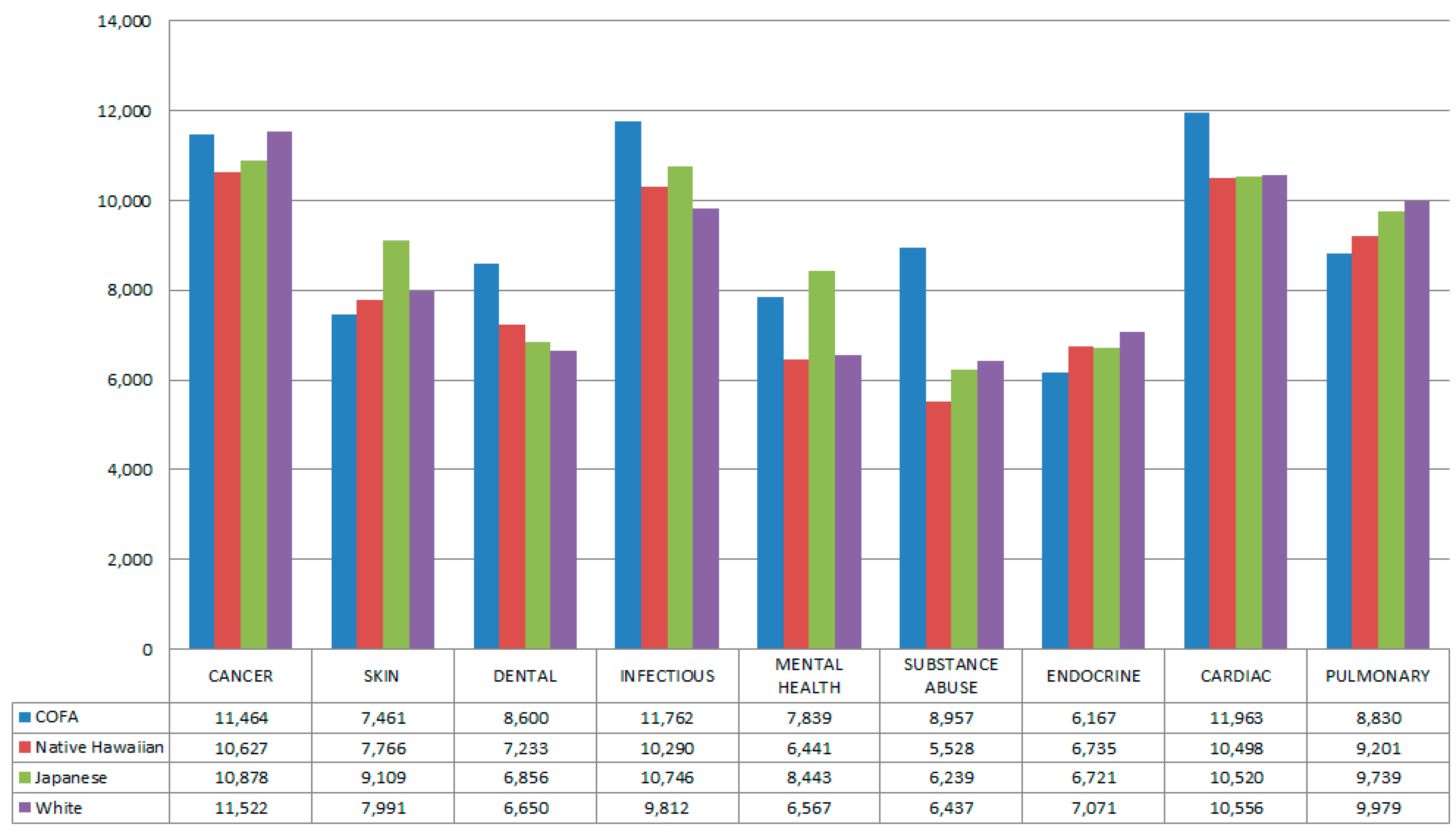 Ijerph 13 00029 g002 1024