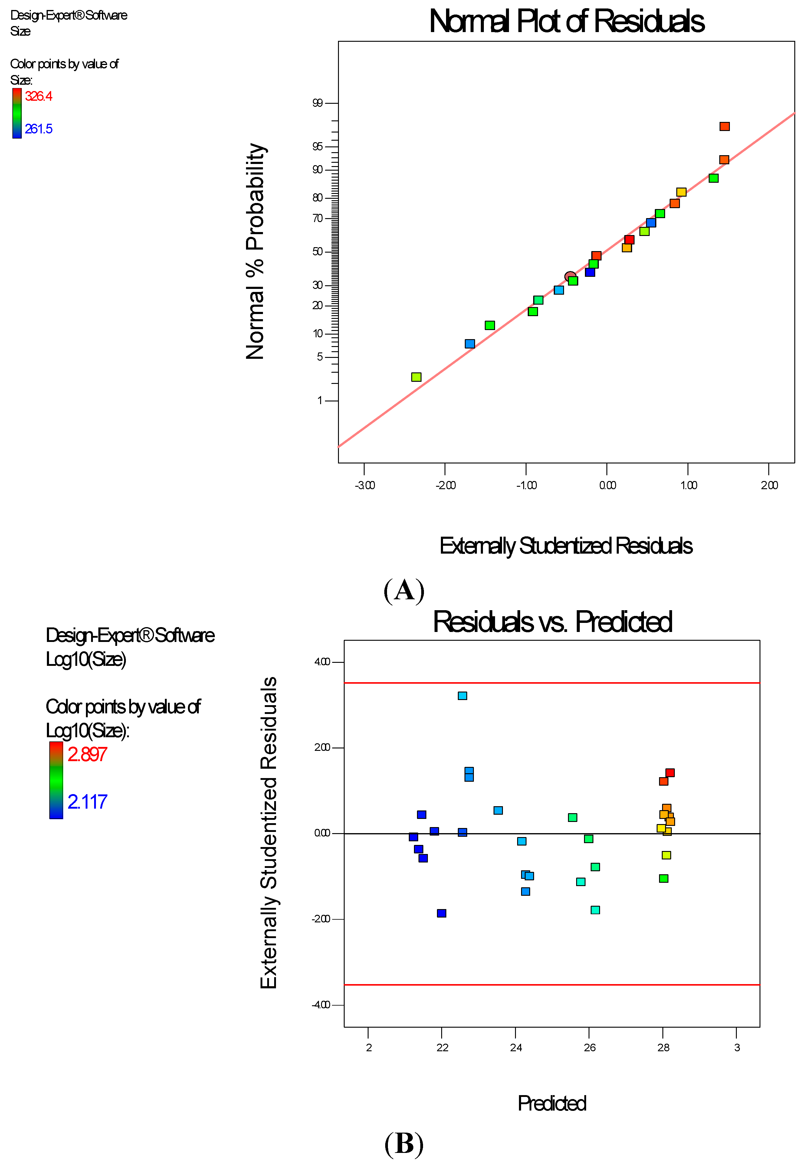 Ijerph 13 00047 g006