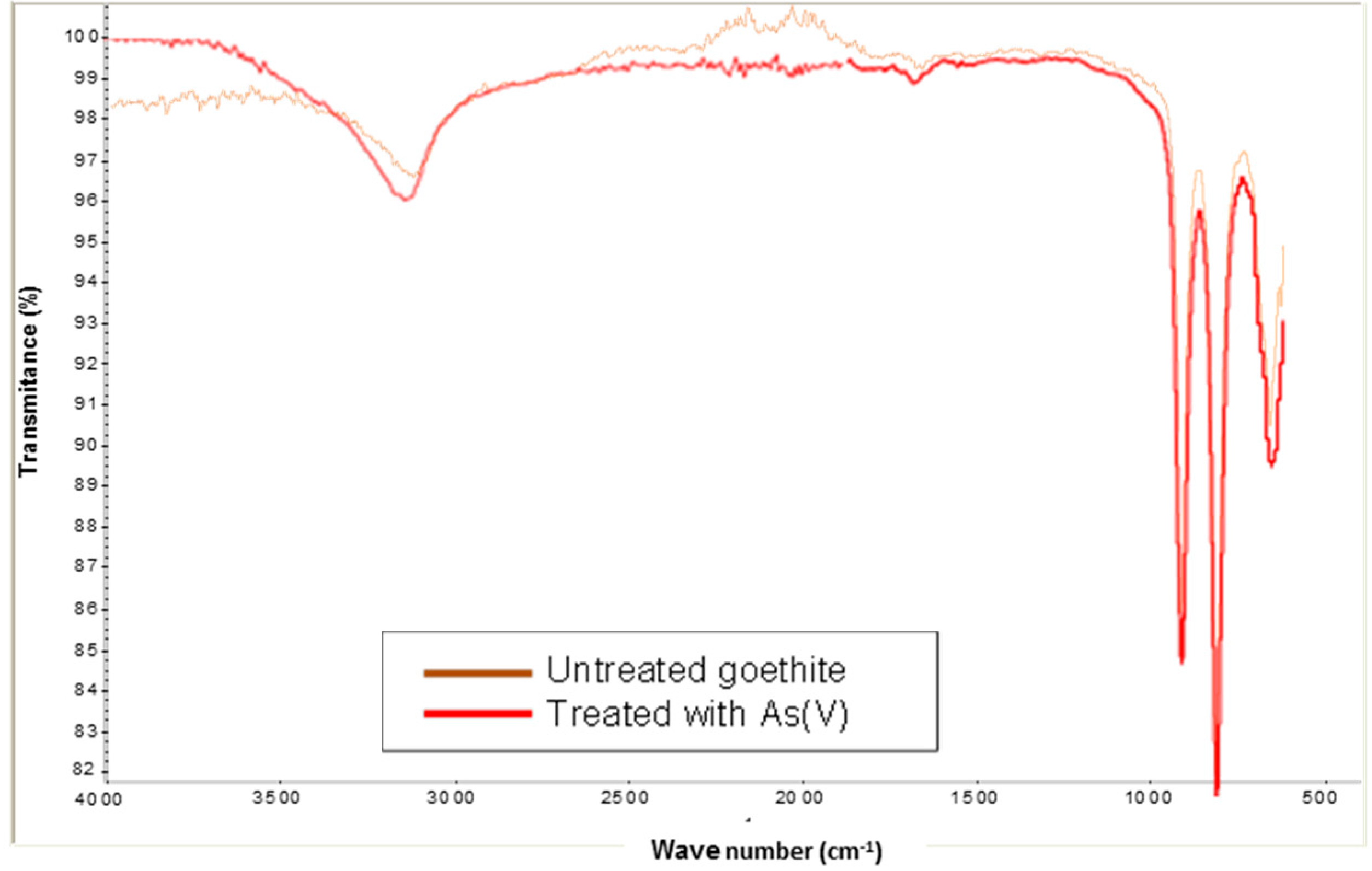 Ijerph 13 00069 g004 1024