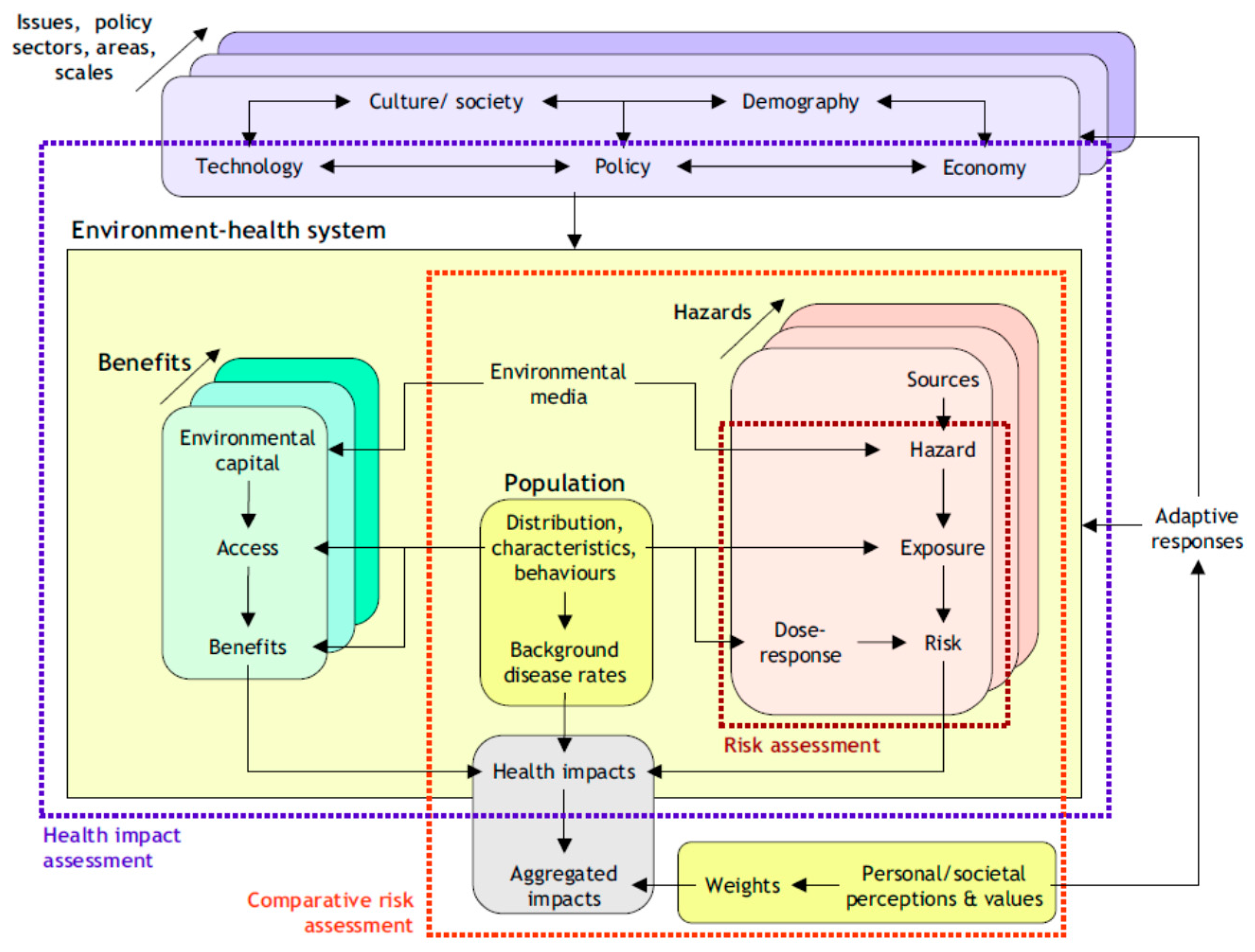 Ijerph 13 00071 g002 1024