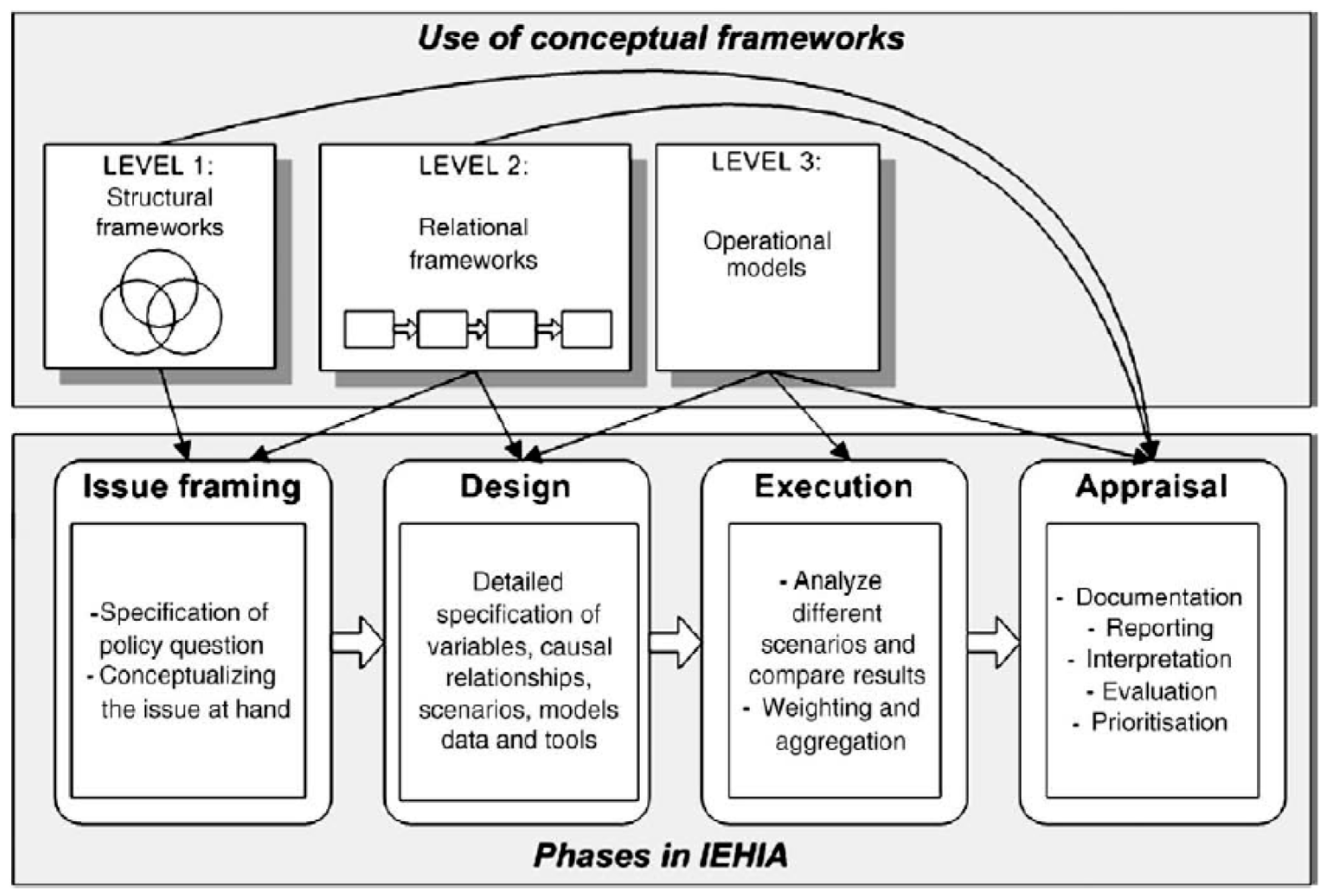 Integrated Environmental Health Impact Assessment for Risk