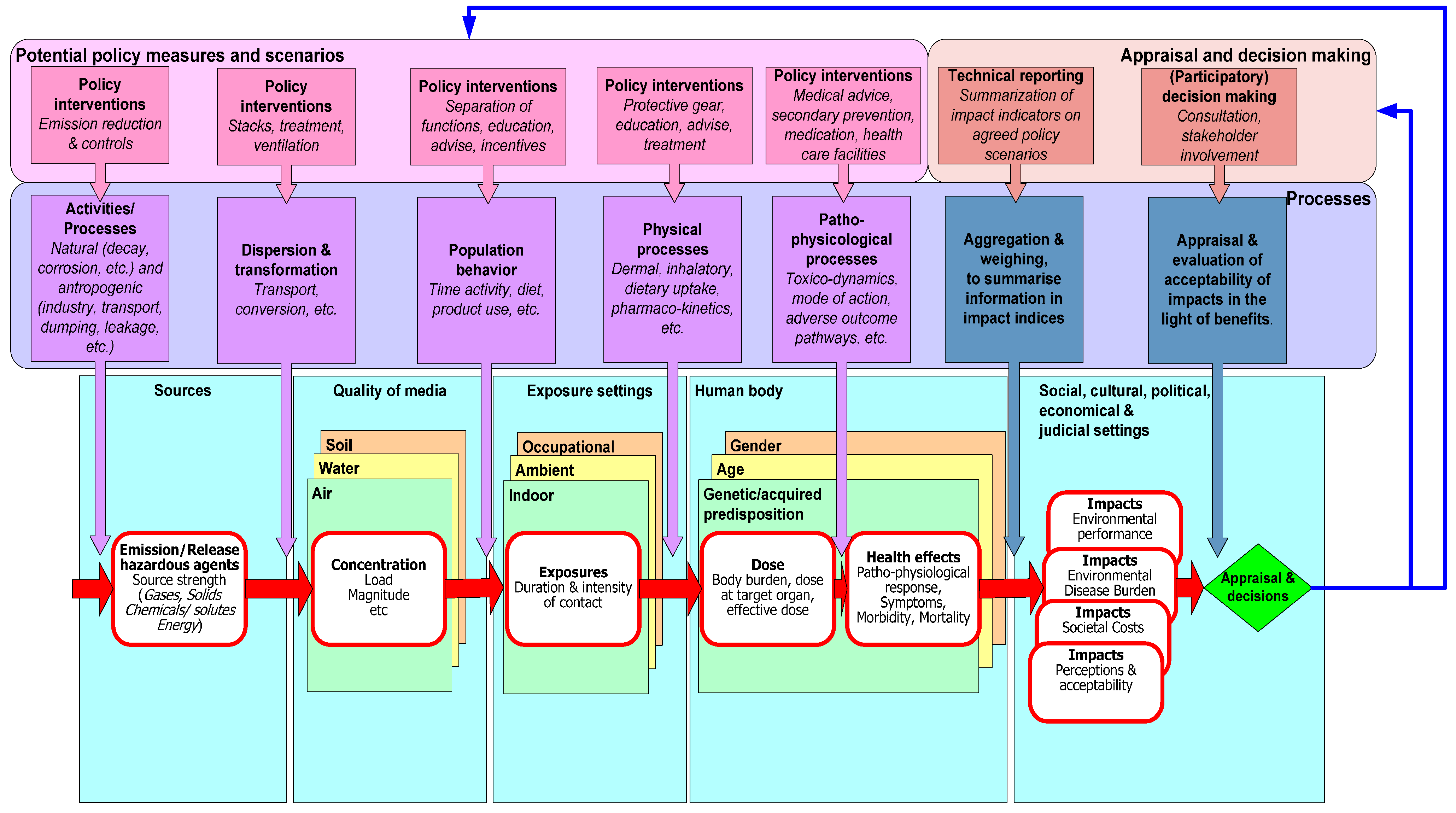 Ijerph 13 00071 g005 1024