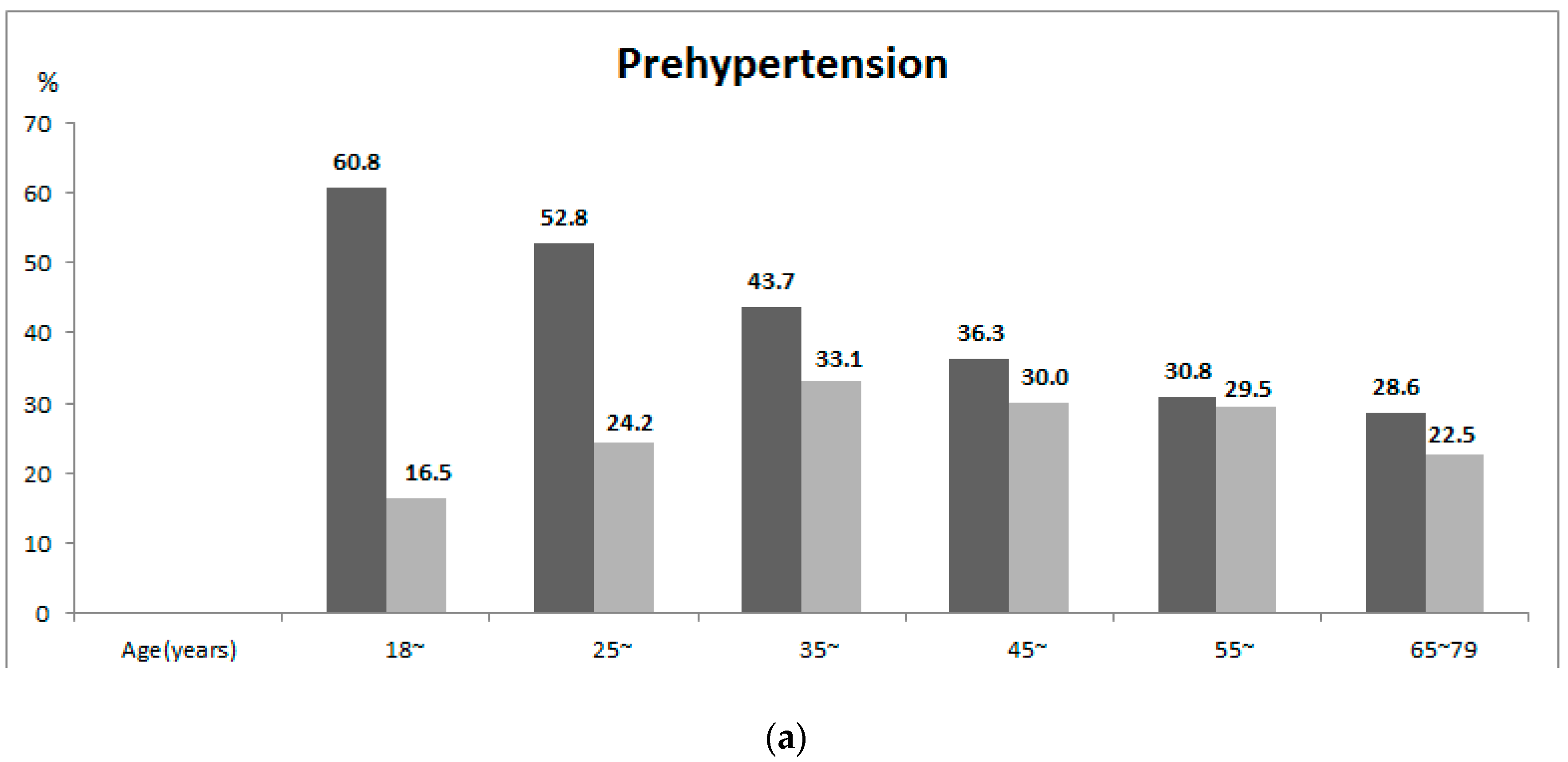 IJERPH Free Full Text Prevalence and Correlates of