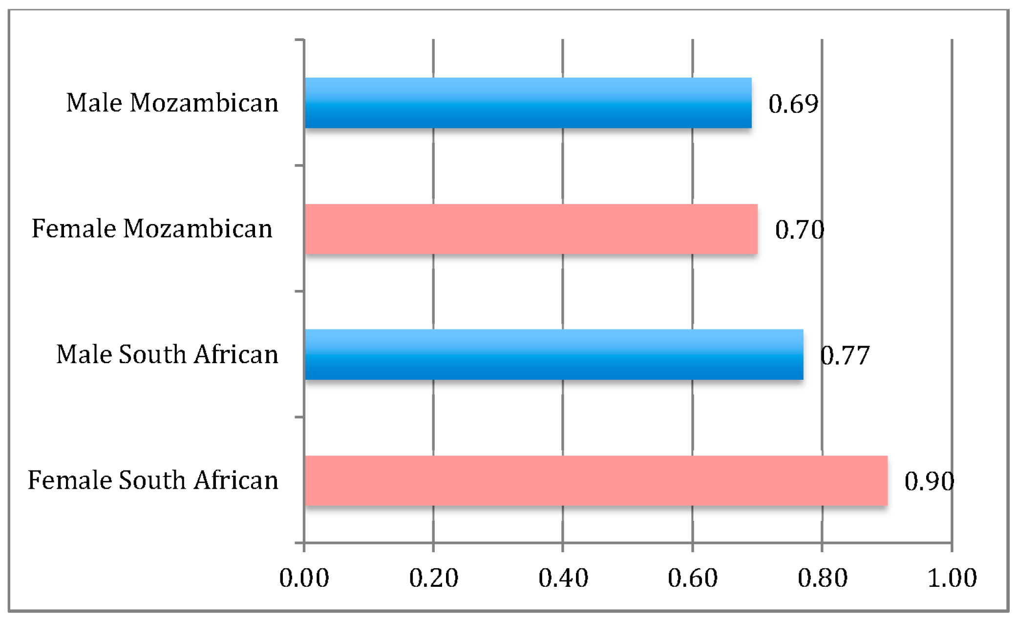 Ijerph 13 00085 g002 1024
