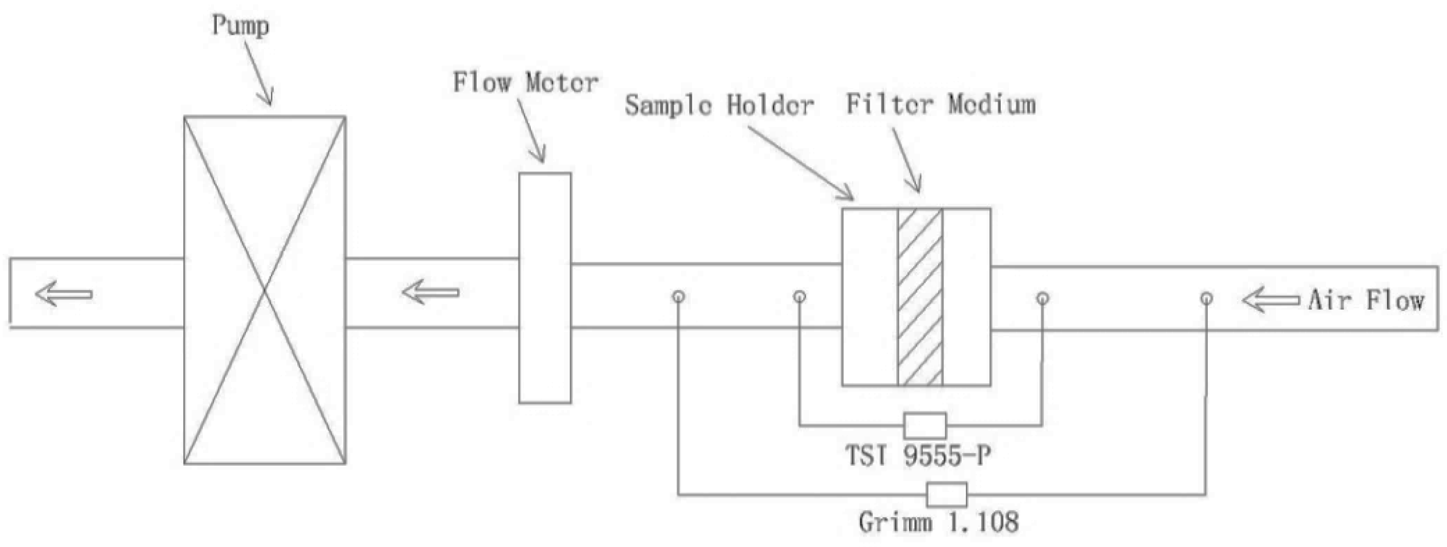 Ijerph 13 00102 g004