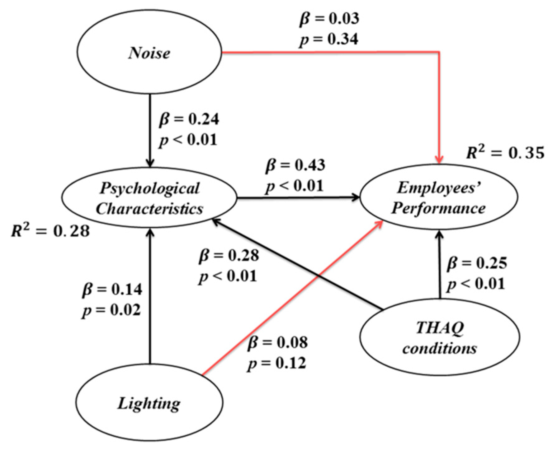 Ijerph 13 00104 g002 1024