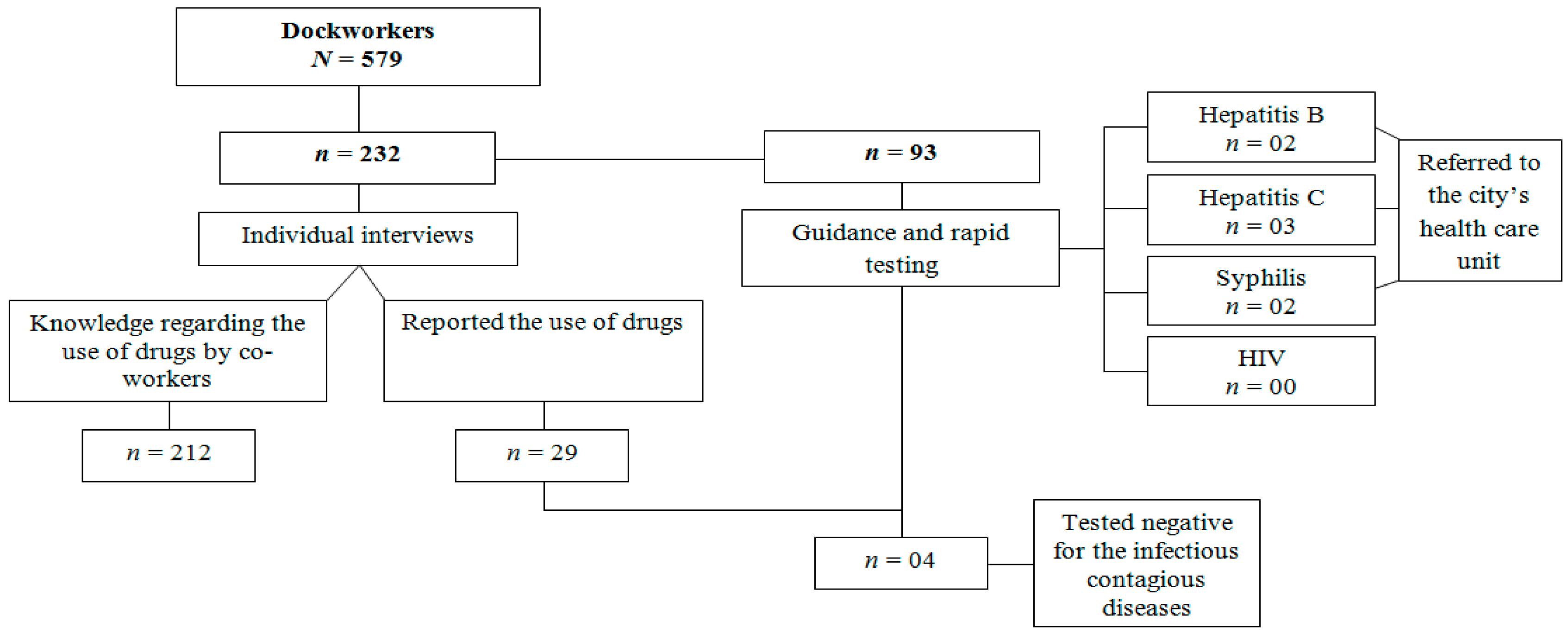 Ijerph 13 00125 g001 1024