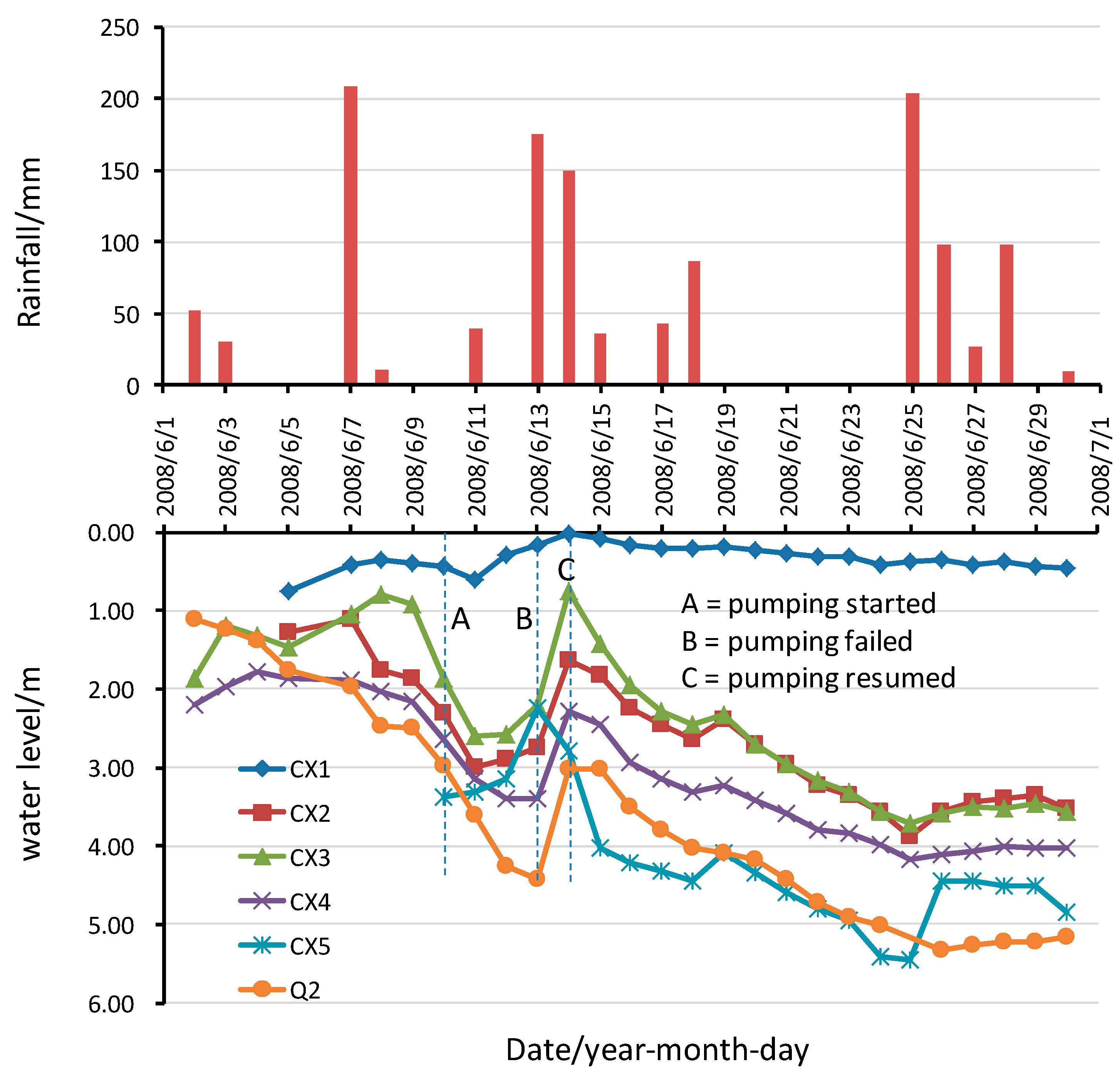 Ijerph 13 00126 g005 1024