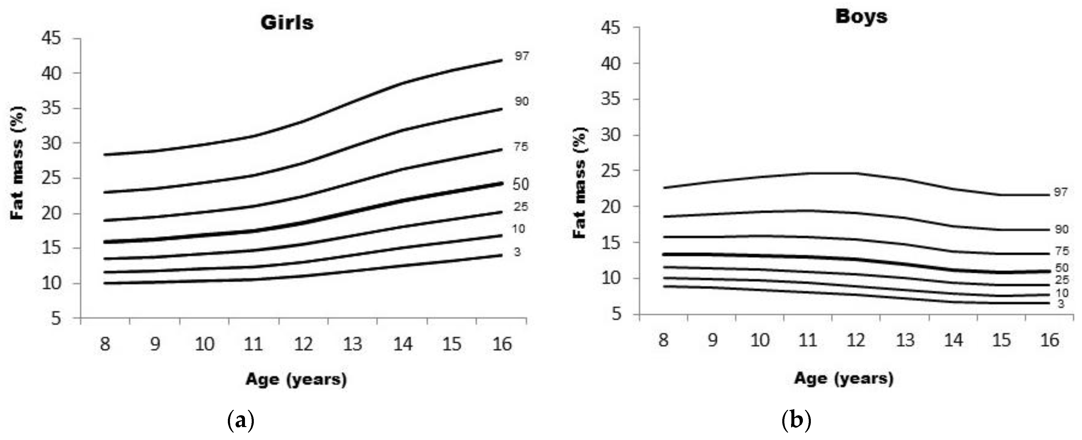 Ijerph 13 00151 g001