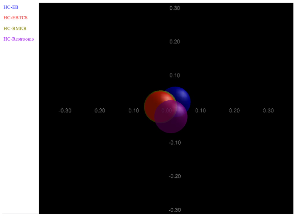 https://www.mdpi.com/ijerph/ijerph-13-00152/article_deploy/html/images/ijerph-13-00152-g004-1024.png