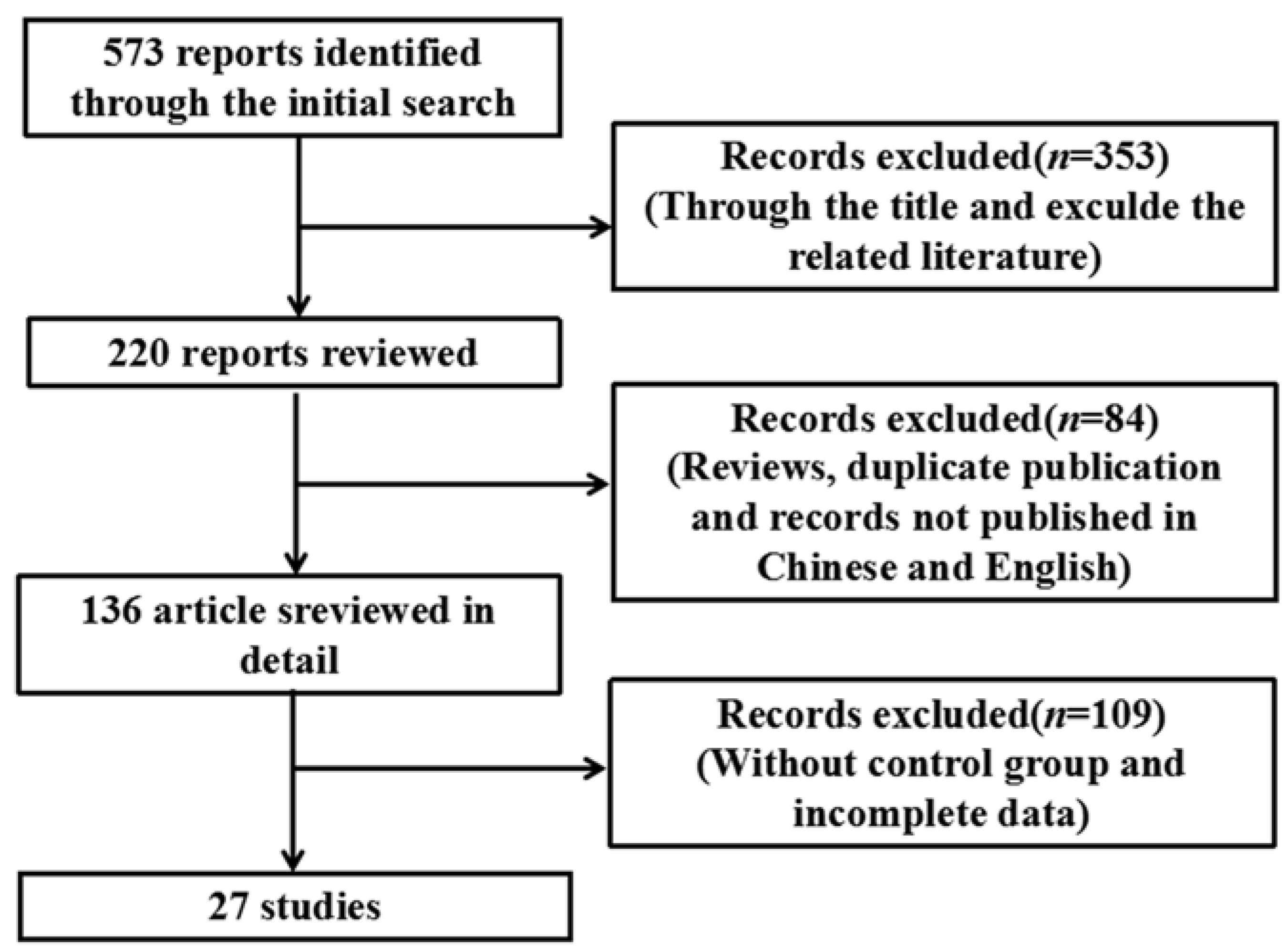 SKSK Divergent Effects of Arsenic on NF-κB Signaling in Different